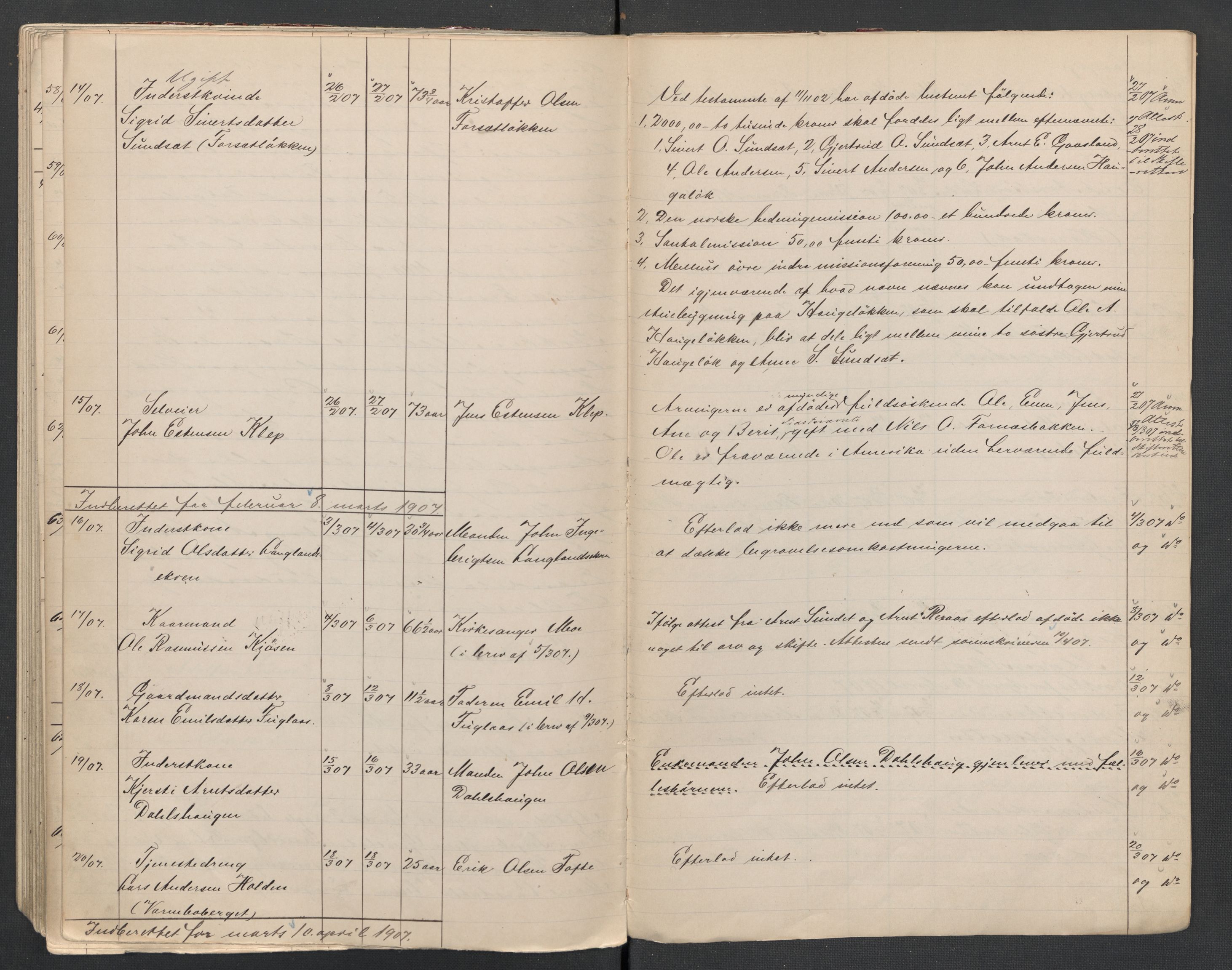 Melhus lensmannskontor, AV/SAT-A-1064/2/02/L0033: Dødsfallsprotokoll, 1897-1907