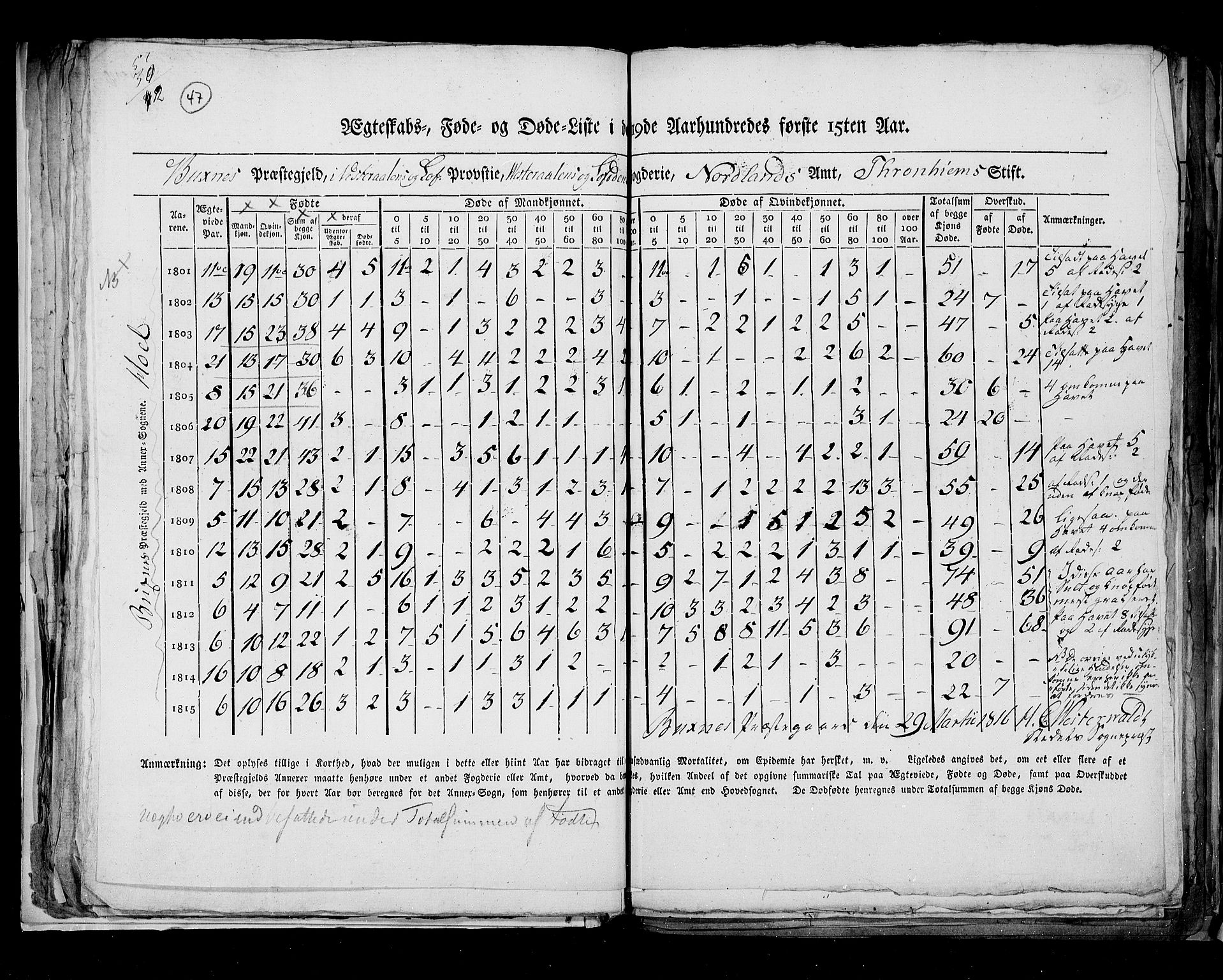 RA, Folketellingen 1815, bind 8: Folkemengdens bevegelse i Tromsø stift og byene, 1815, s. 47