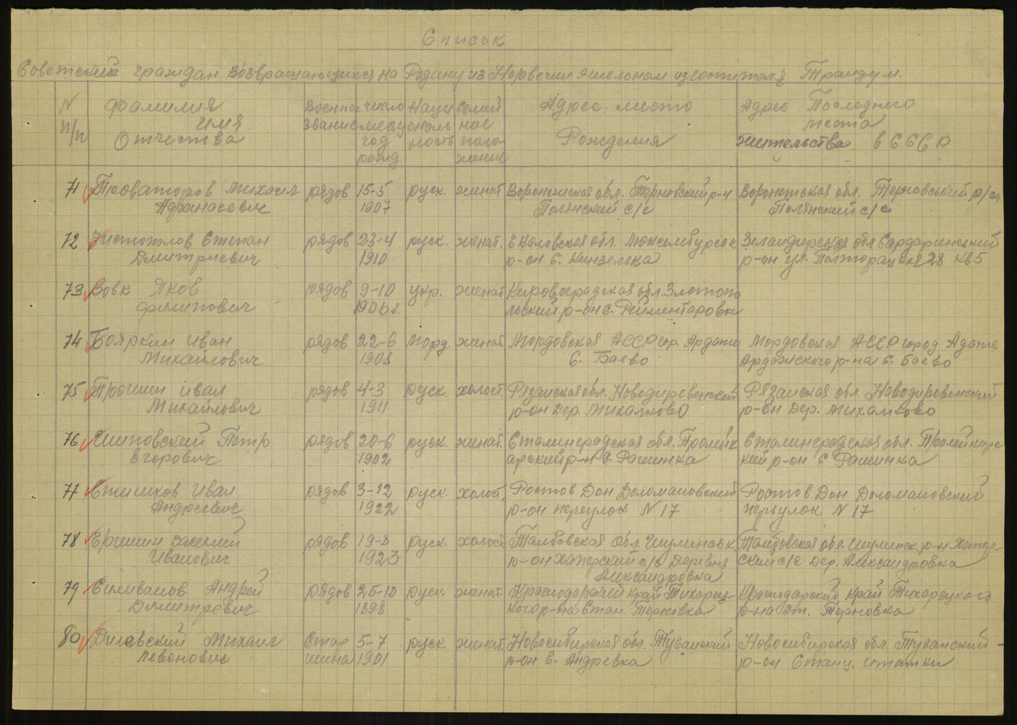 Flyktnings- og fangedirektoratet, Repatrieringskontoret, RA/S-1681/D/Db/L0020: Displaced Persons (DPs) og sivile tyskere, 1945-1948, s. 1289