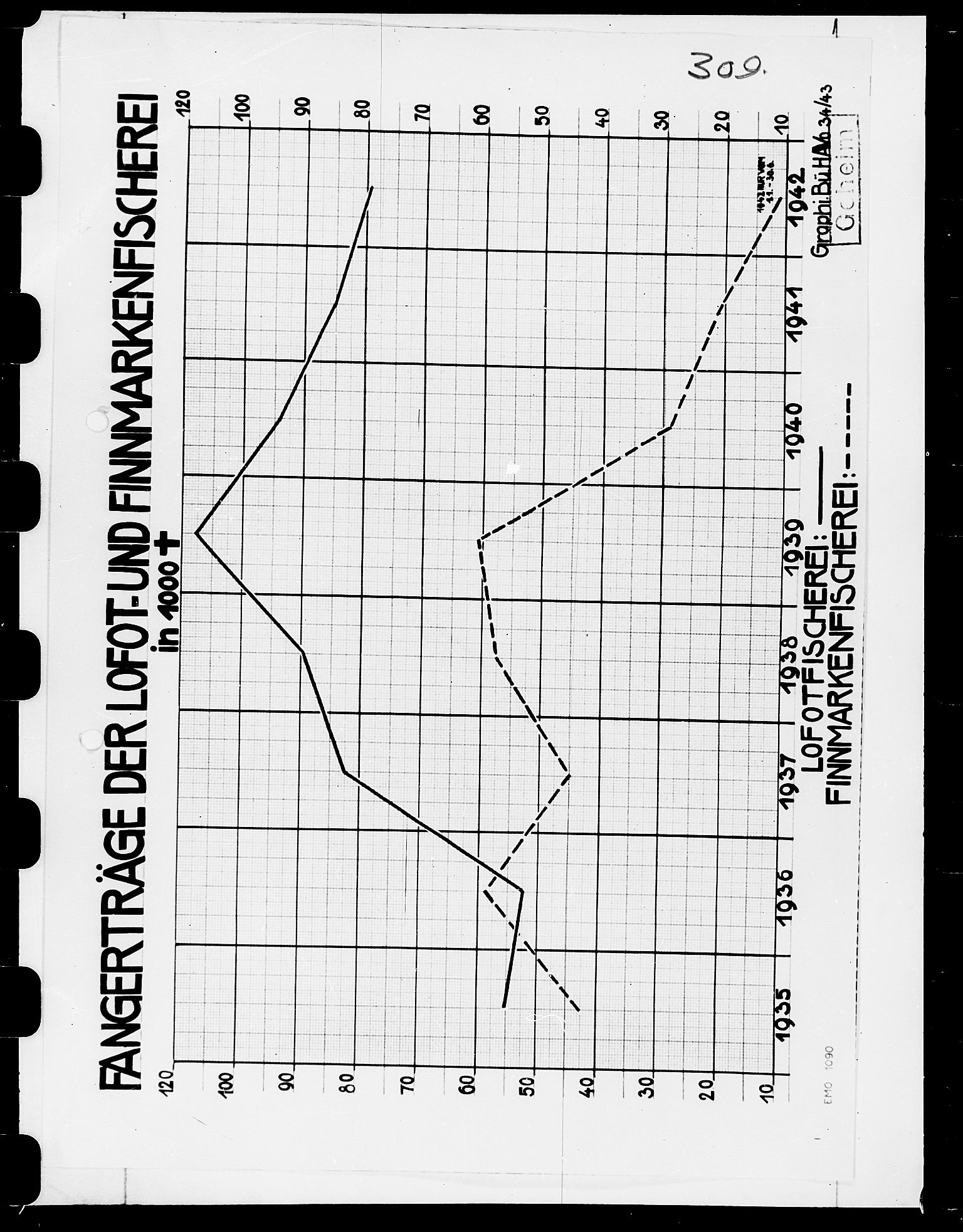 Documents Section, AV/RA-RAFA-2200/V/L0073: Film med FO IIs bestillingsnummer., 1940-1945, s. 527