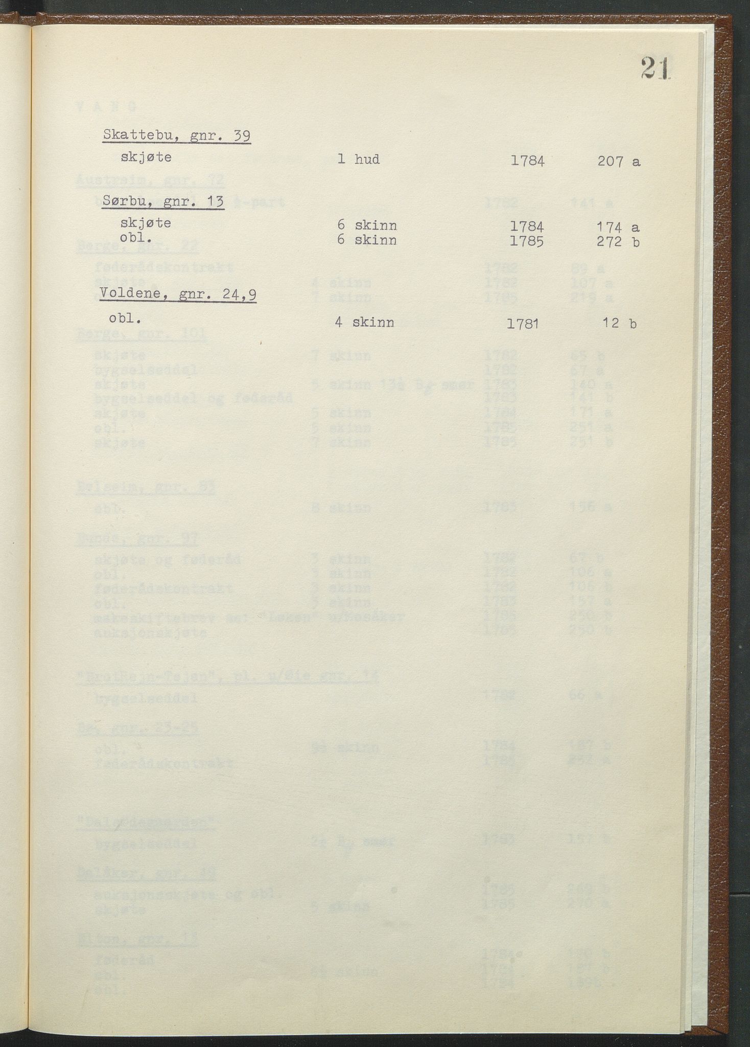 Statsarkivet i Hamar, AV/SAH-SAH-001/H/Hb/L0001/0003: Egne registre og hjelpemidler / Register til pantebok 9 (1780 - 1803) ved Hadeland, Land og Valdres sorenskriveri , 1780-1786, s. 21