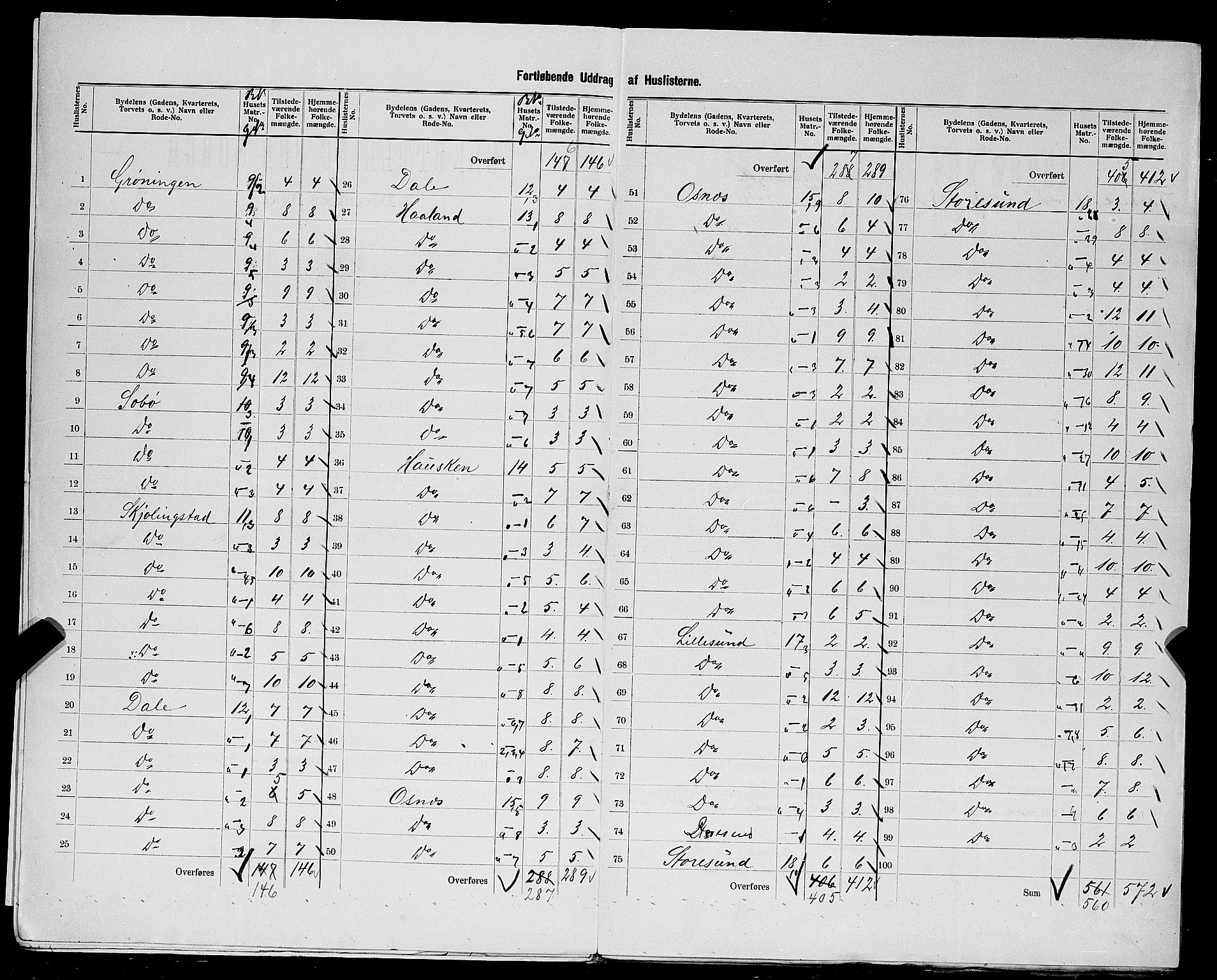 SAST, Folketelling 1900 for 1152 Torvastad herred, 1900, s. 16