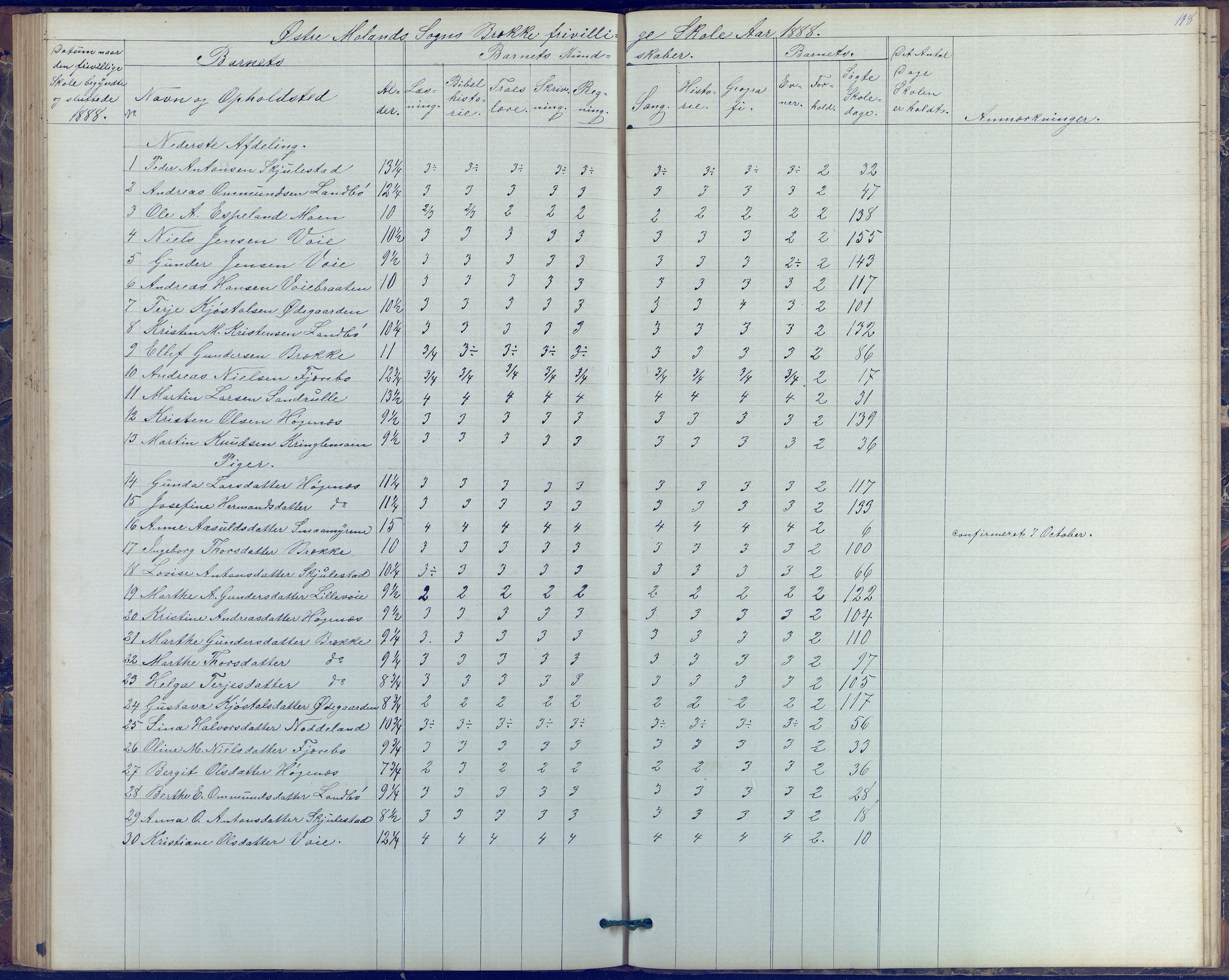 Austre Moland kommune, AAKS/KA0918-PK/09/09b/L0003: Skoleprotokoll, 1879-1891, s. 118