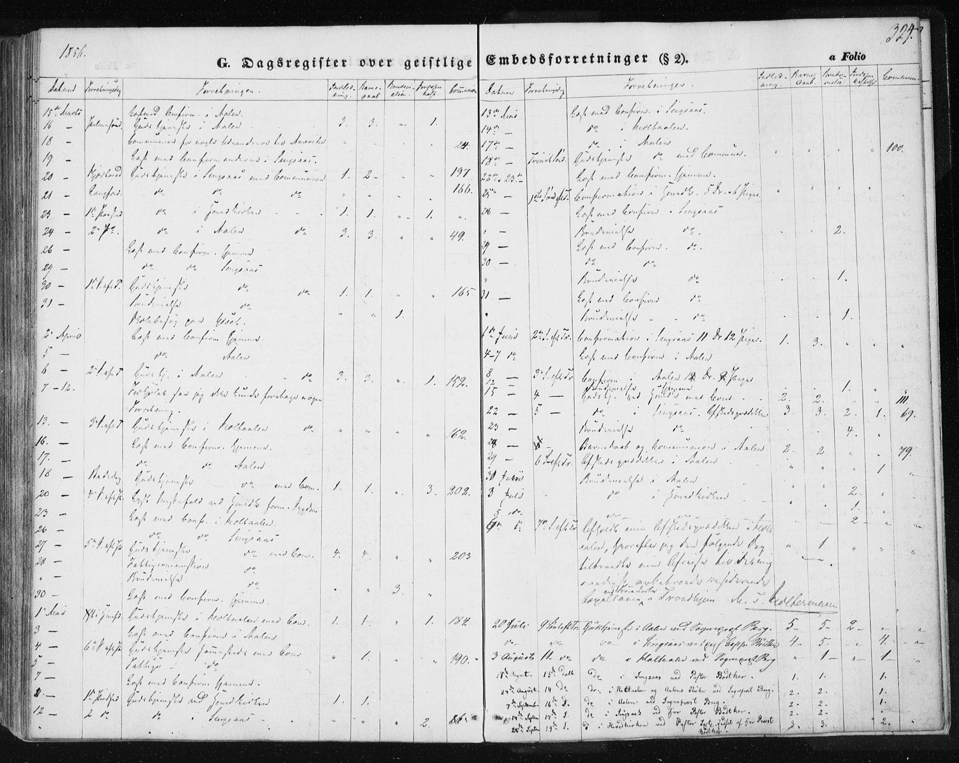 Ministerialprotokoller, klokkerbøker og fødselsregistre - Sør-Trøndelag, AV/SAT-A-1456/685/L0963: Ministerialbok nr. 685A06 /1, 1846-1859, s. 324