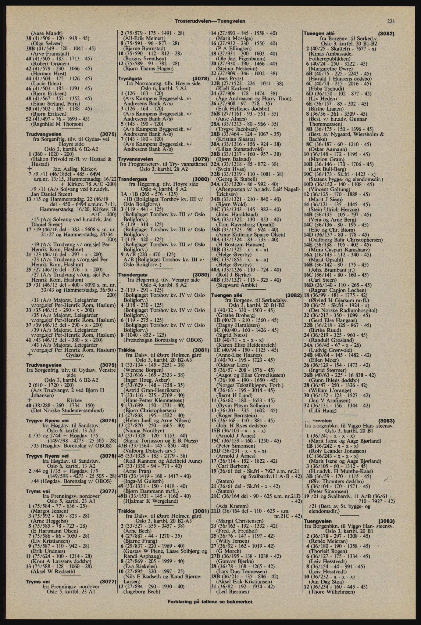 Kristiania/Oslo adressebok, PUBL/-, 1976-1977, s. 221