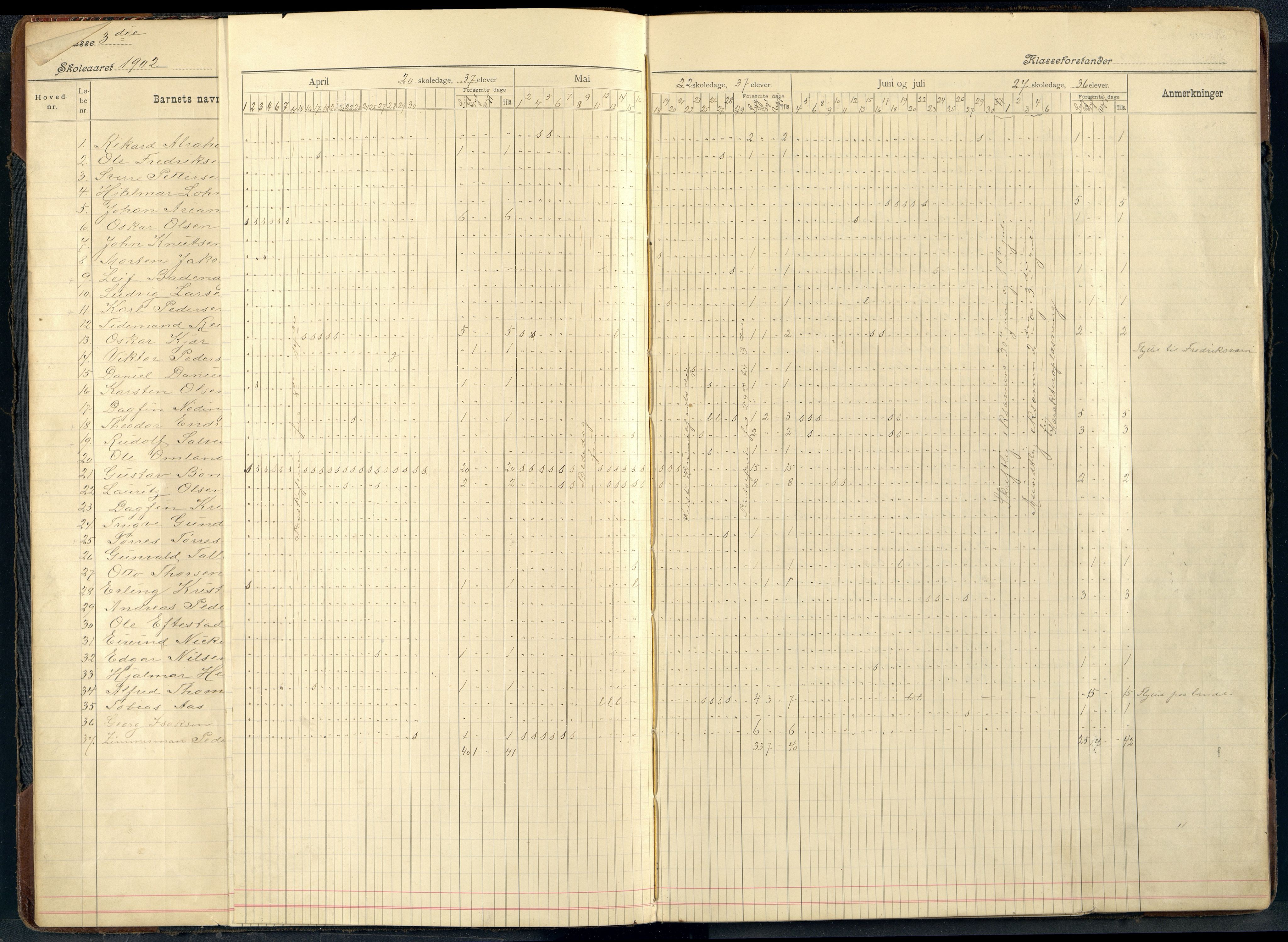 Mandal By - Mandal Allmueskole/Folkeskole/Skole, ARKSOR/1002MG551/I/L0017: Dagbok, 1902-1916