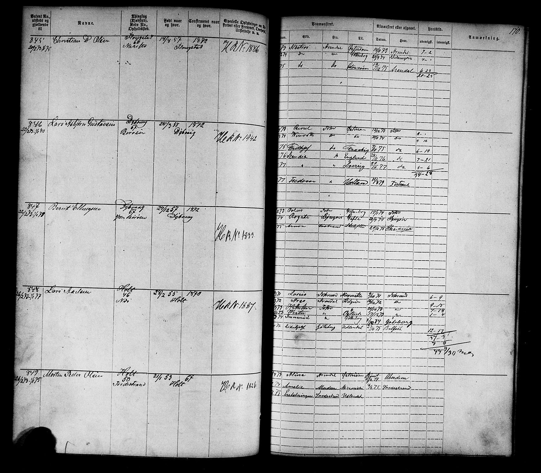 Tvedestrand mønstringskrets, SAK/2031-0011/F/Fa/L0003: Annotasjonsrulle nr 1-1905 med register, U-25, 1866-1886, s. 192