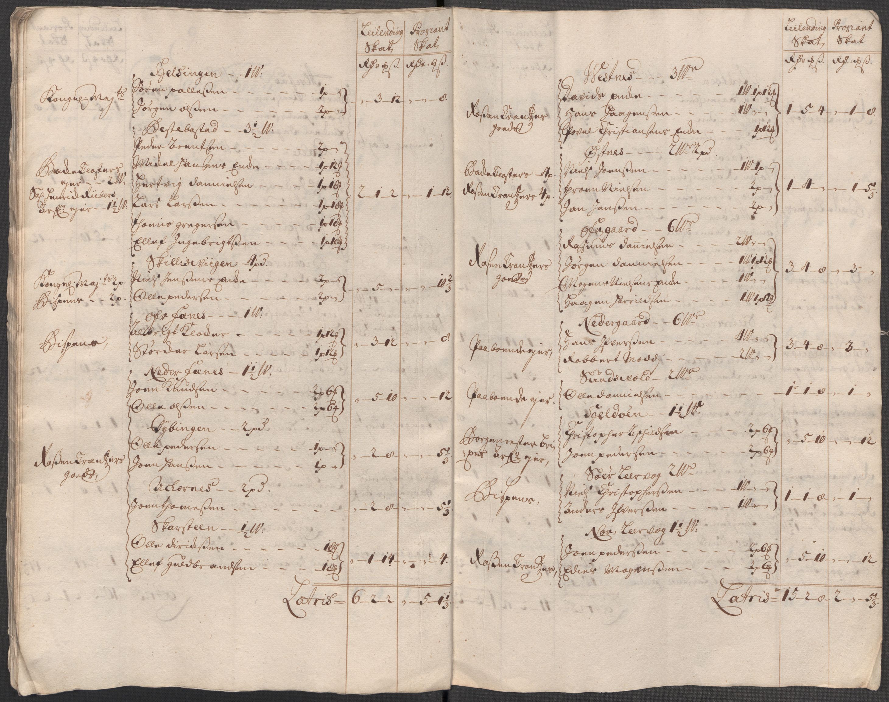 Rentekammeret inntil 1814, Reviderte regnskaper, Fogderegnskap, AV/RA-EA-4092/R68/L4759: Fogderegnskap Senja og Troms, 1713, s. 54