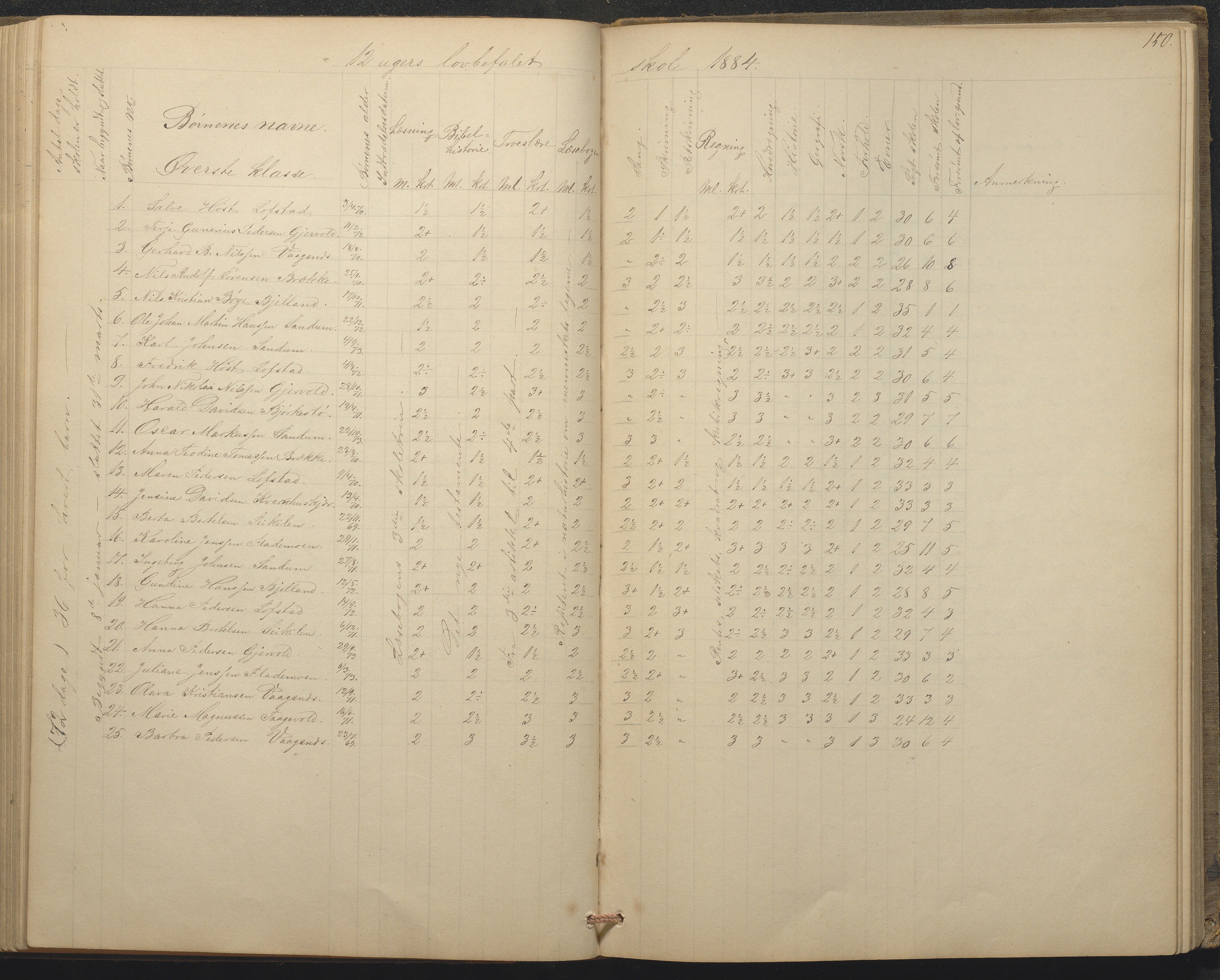 Tromøy kommune frem til 1971, AAKS/KA0921-PK/04/L0015: Flademoen - Karakterprotokoll, 1851-1890, s. 149