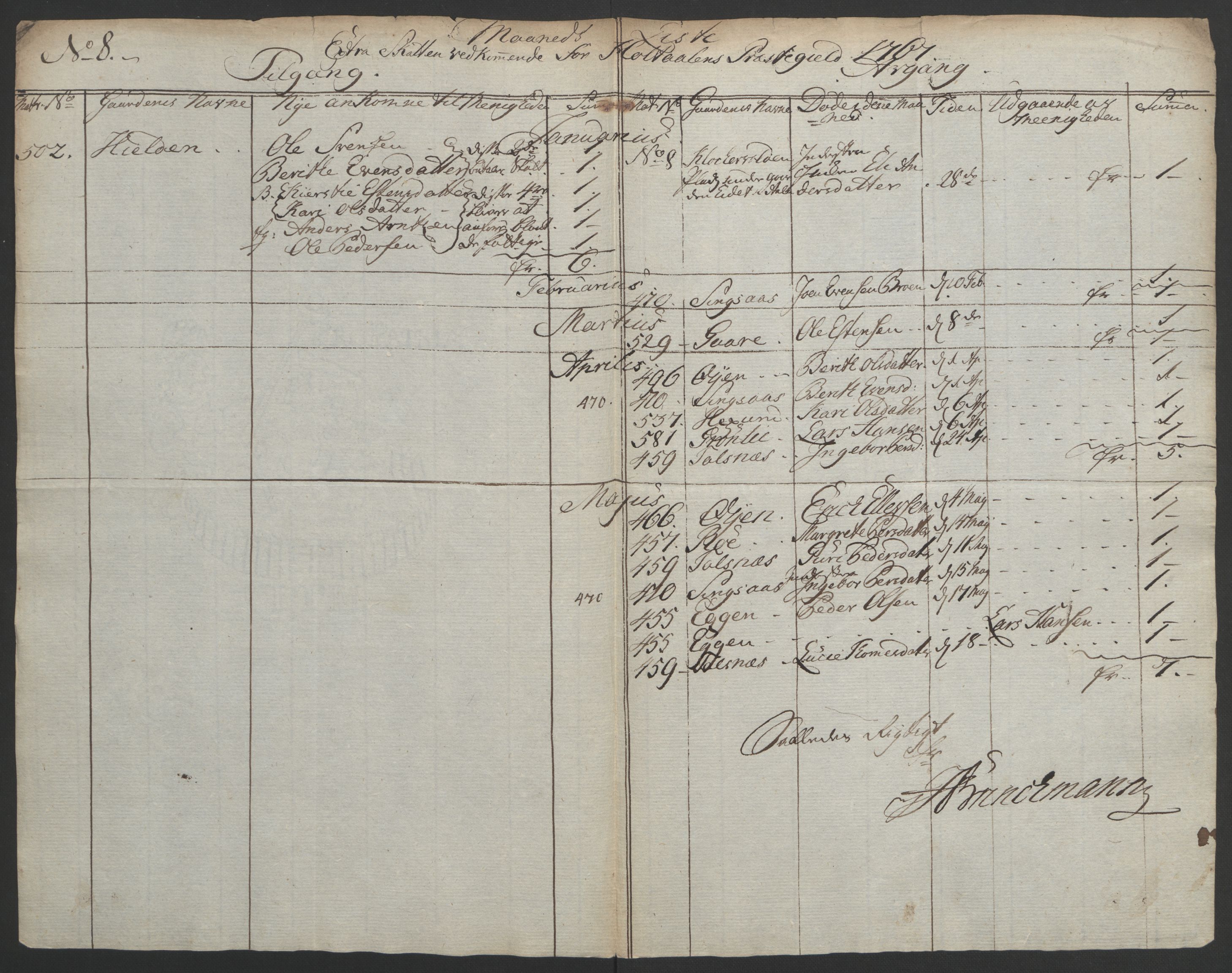 Rentekammeret inntil 1814, Realistisk ordnet avdeling, RA/EA-4070/Ol/L0021: [Gg 10]: Ekstraskatten, 23.09.1762. Orkdal og Gauldal, 1762-1767, s. 808
