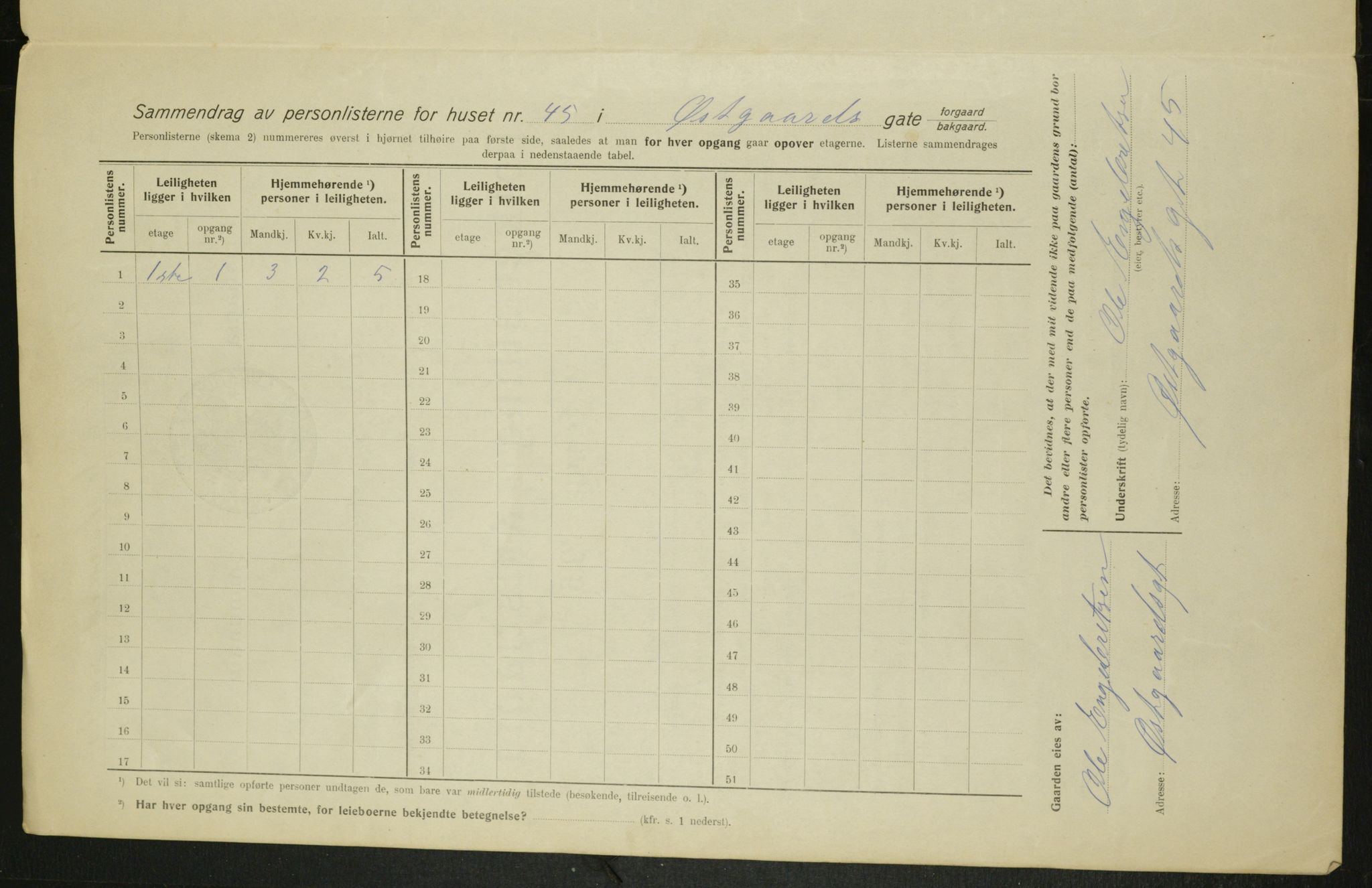 OBA, Kommunal folketelling 1.2.1915 for Kristiania, 1915, s. 129979