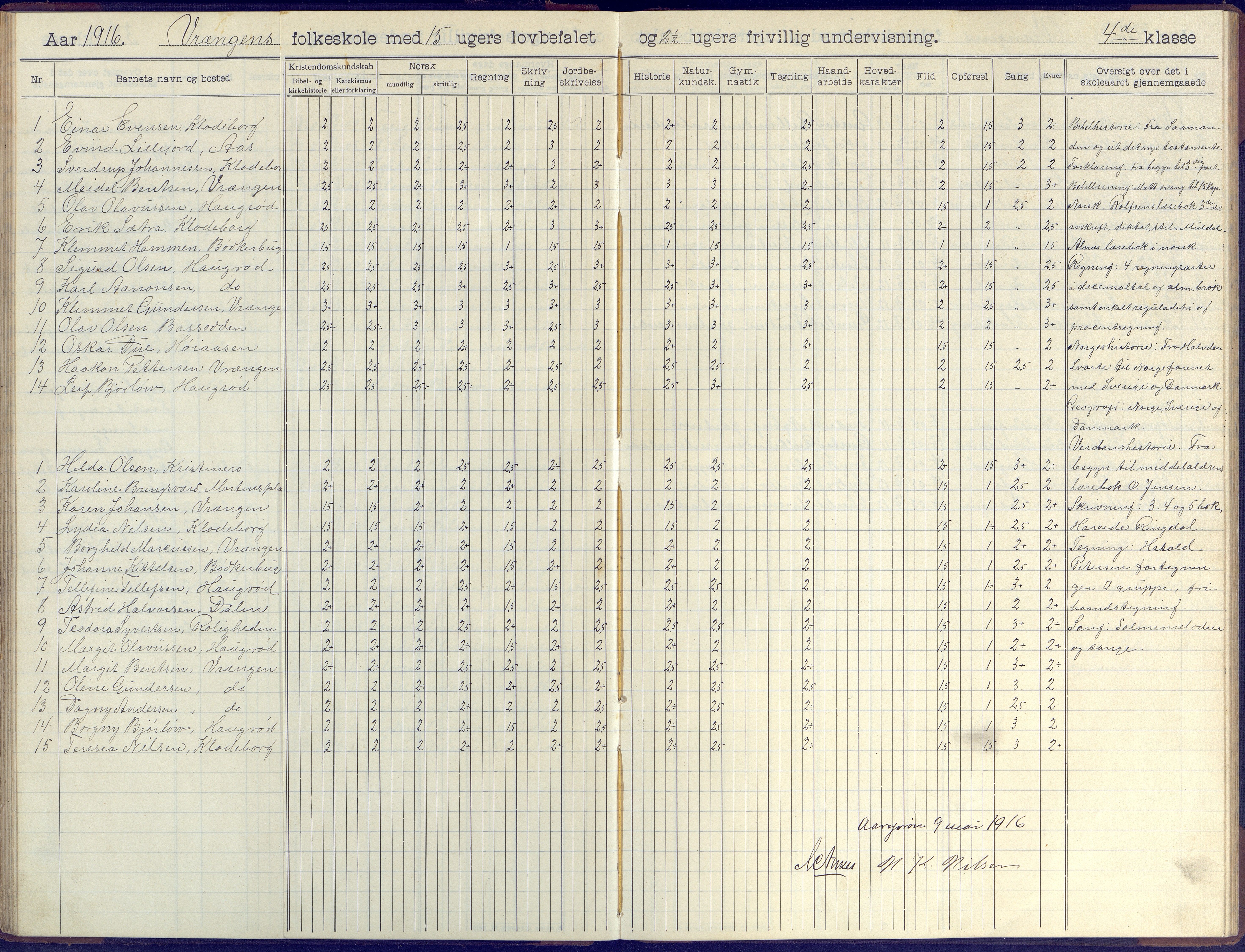 Øyestad kommune frem til 1979, AAKS/KA0920-PK/06/06K/L0009: Skoleprotokoll, 1905-1929