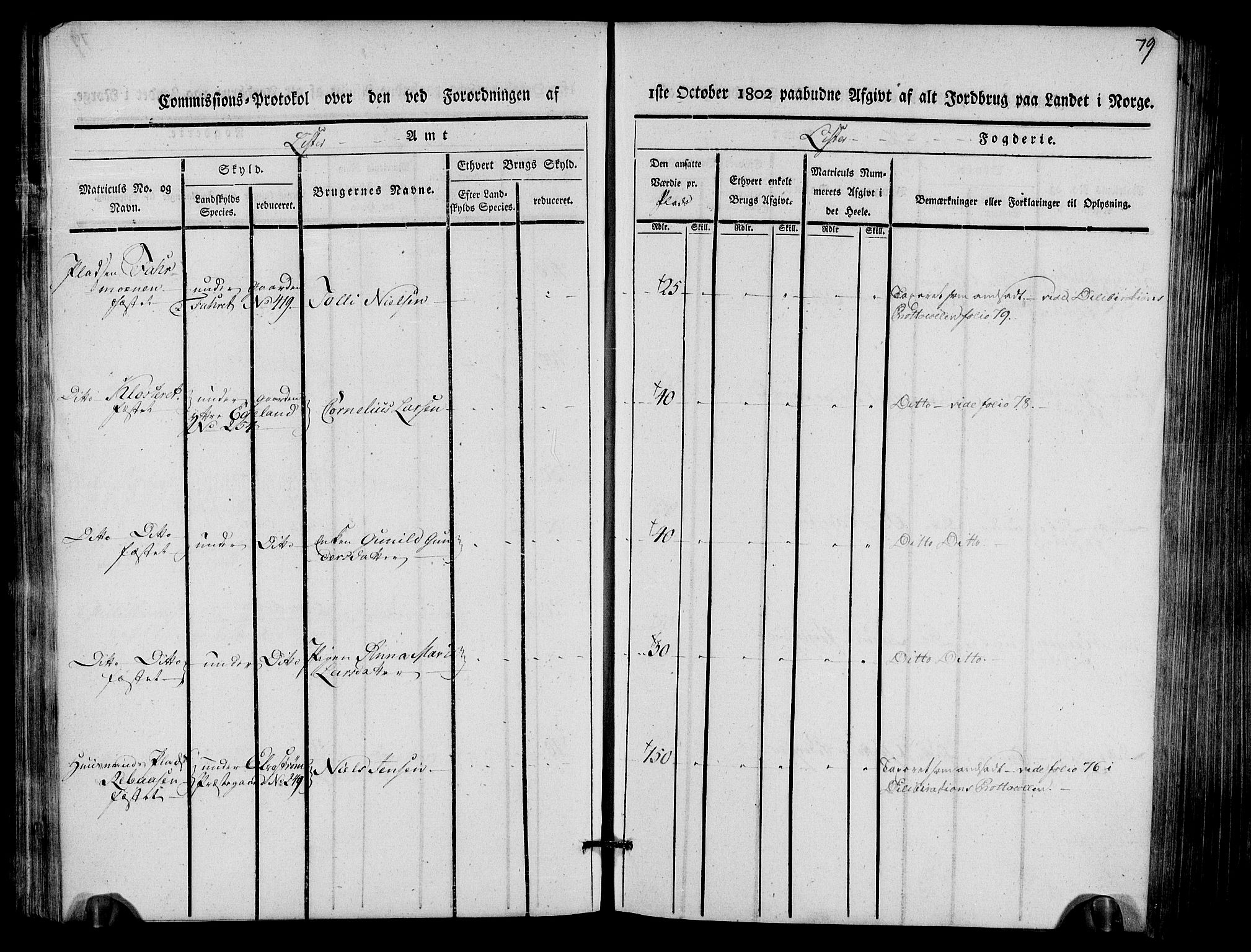 Rentekammeret inntil 1814, Realistisk ordnet avdeling, RA/EA-4070/N/Ne/Nea/L0093: Lista fogderi. Kommisjonsprotokoll "Nr. 2", for Fjotland, Spind, Herad, Vanse og Kvås sogn, 1803, s. 40