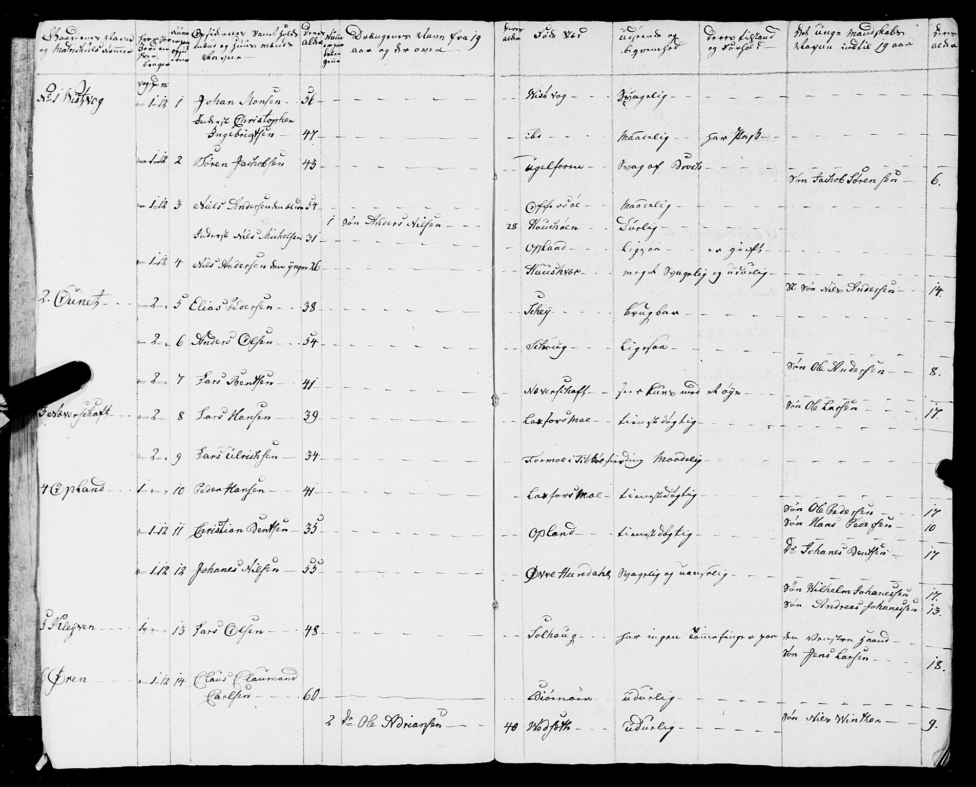 Fylkesmannen i Nordland, AV/SAT-A-0499/1.1/R/Ra/L0009: Innrulleringsmanntall for Vefsn, 1809-1829, s. 4