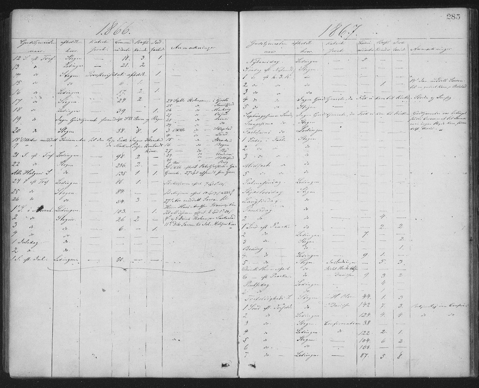 Ministerialprotokoller, klokkerbøker og fødselsregistre - Nordland, AV/SAT-A-1459/855/L0801: Ministerialbok nr. 855A09, 1864-1874, s. 285