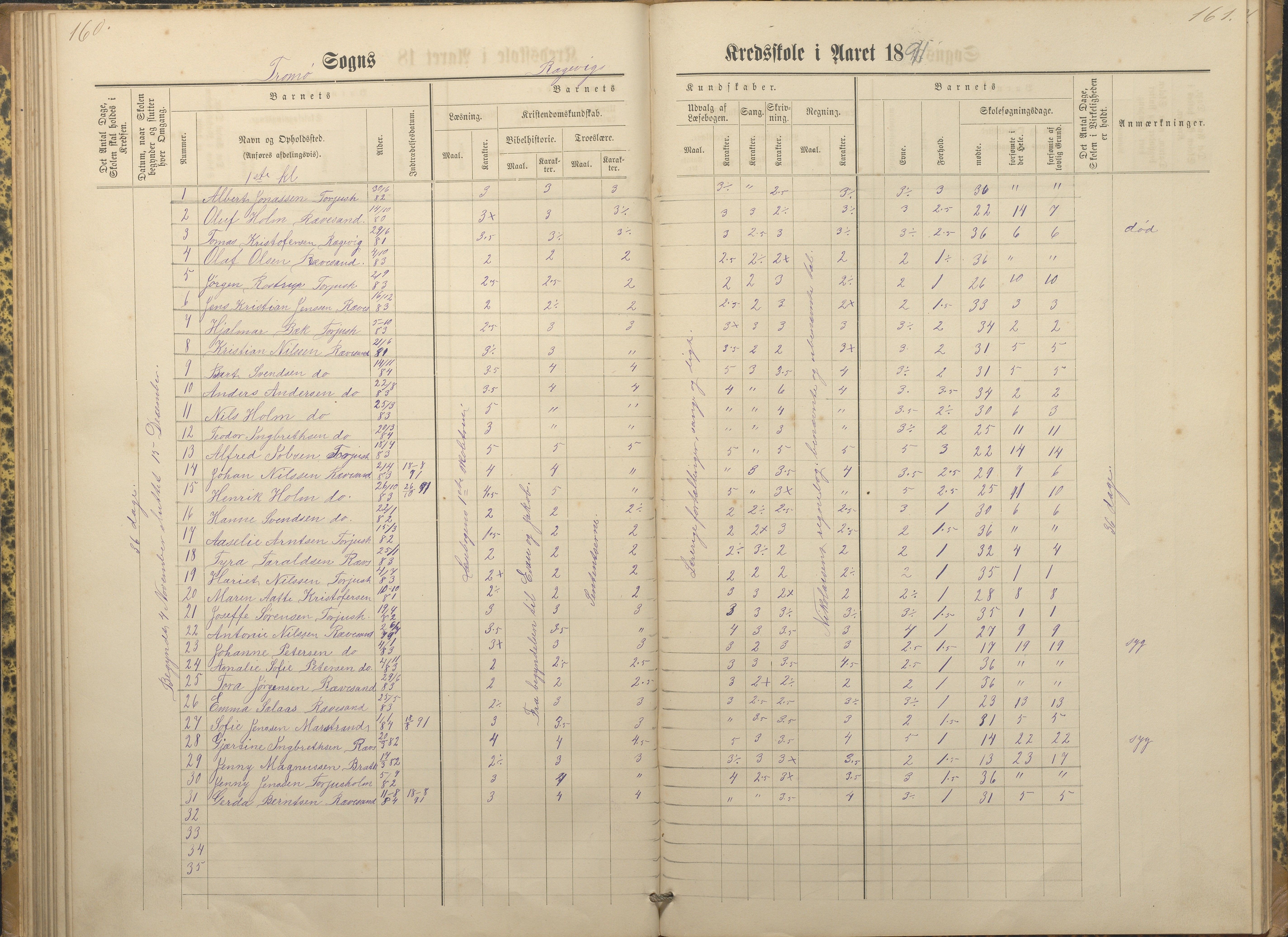 Tromøy kommune frem til 1971, AAKS/KA0921-PK/04/L0066: Rægevik - Karakterprotokoll, 1881-1891, s. 160-161