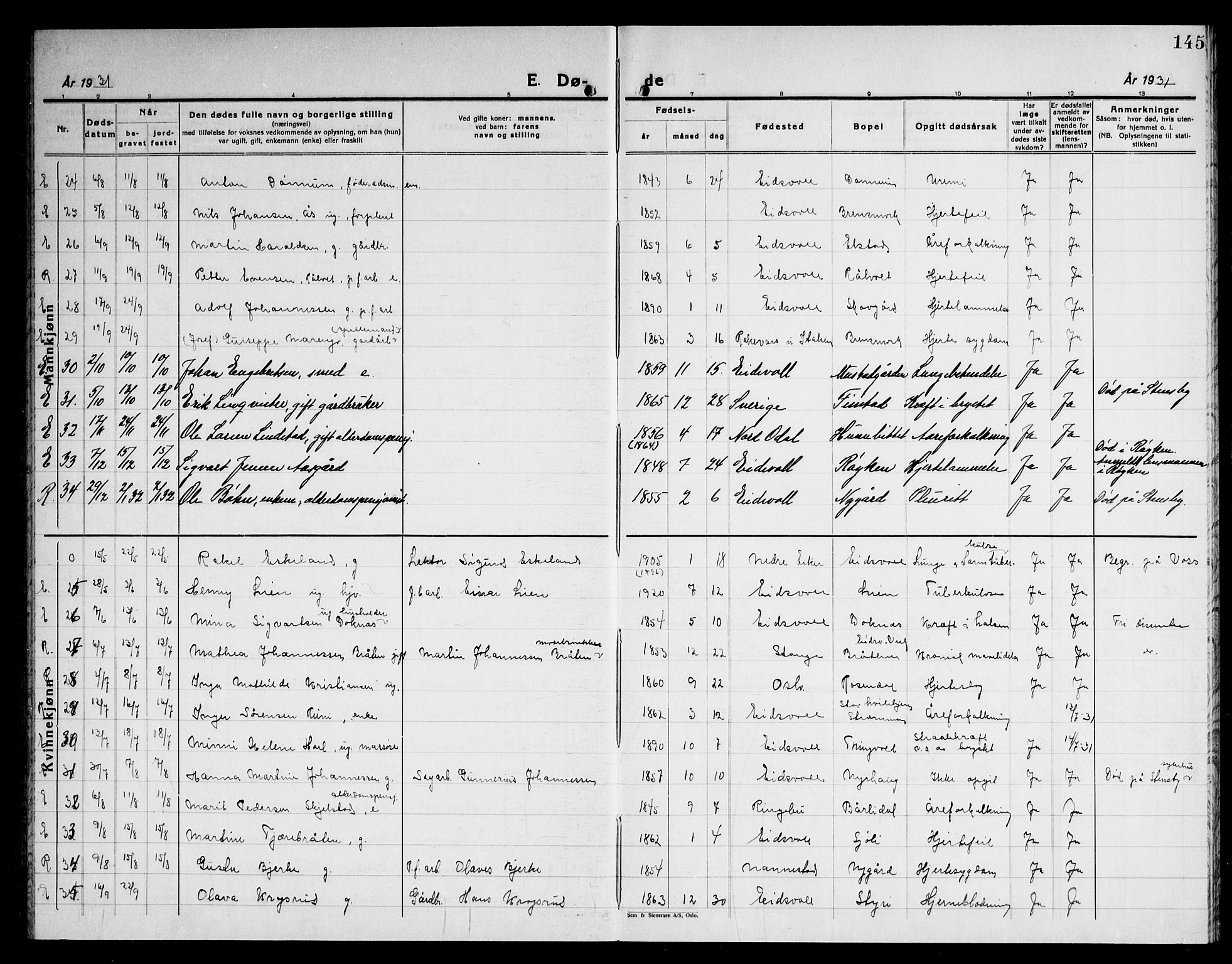 Eidsvoll prestekontor Kirkebøker, AV/SAO-A-10888/G/Ga/L0012: Klokkerbok nr. I 12, 1928-1946, s. 145