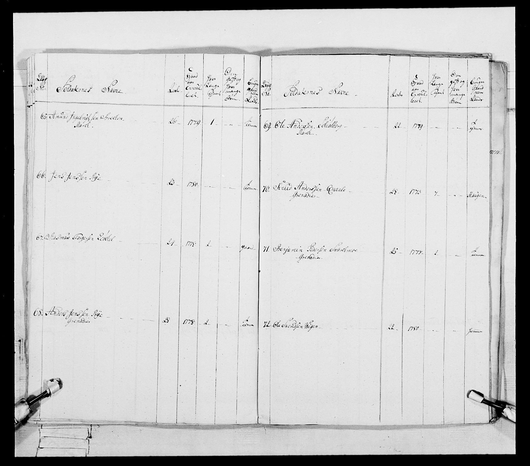 Generalitets- og kommissariatskollegiet, Det kongelige norske kommissariatskollegium, AV/RA-EA-5420/E/Eh/L0088: 3. Trondheimske nasjonale infanteriregiment, 1780-1789, s. 28