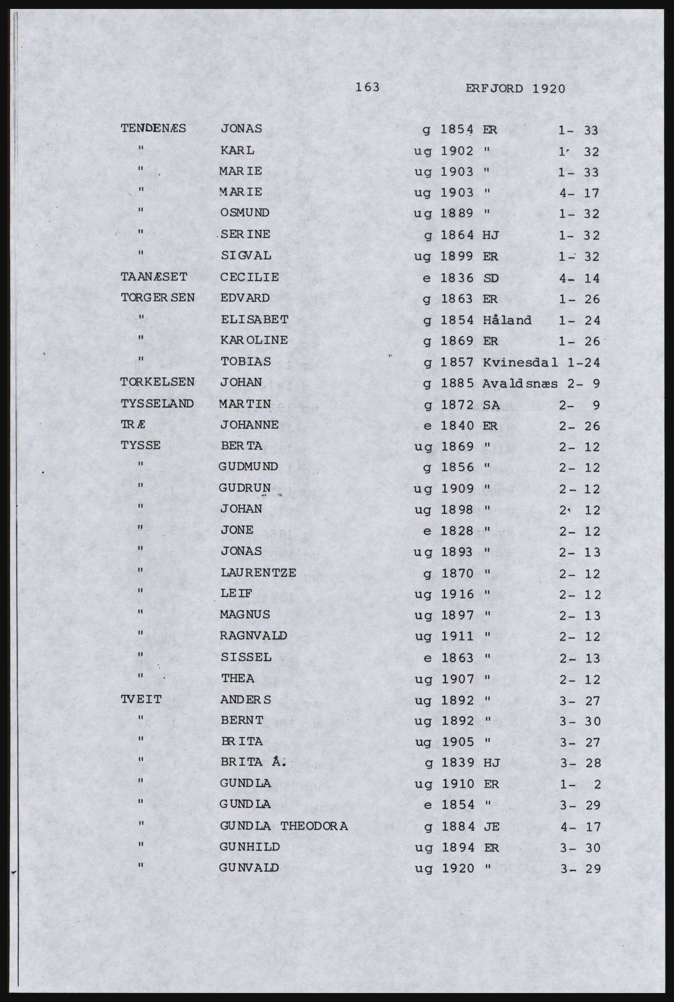 SAST, Avskrift av folketellingen 1920 for Indre Ryfylke, 1920, s. 523