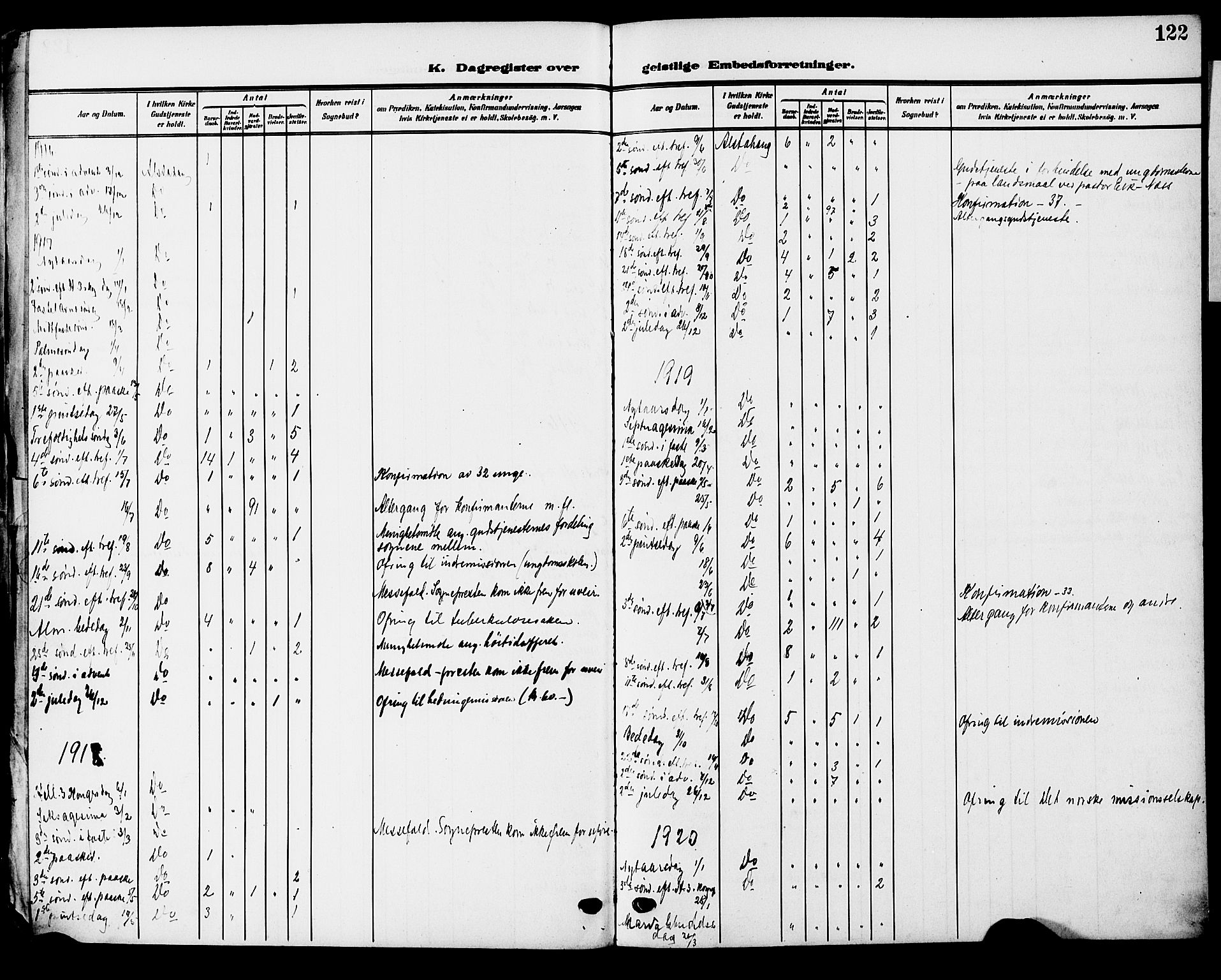 Ministerialprotokoller, klokkerbøker og fødselsregistre - Nordland, SAT/A-1459/830/L0464: Klokkerbok nr. 830C06, 1906-1925, s. 122