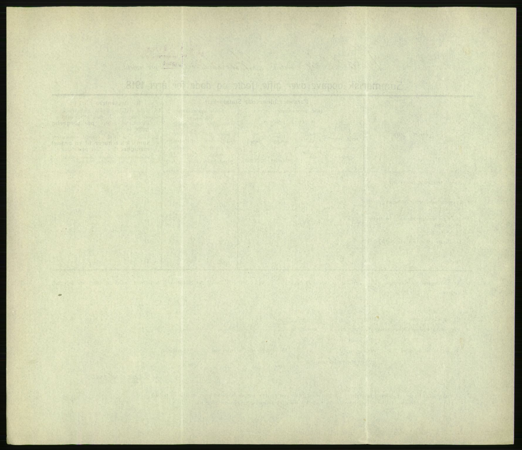 Statistisk sentralbyrå, Sosiodemografiske emner, Befolkning, RA/S-2228/D/Df/Dfb/Dfbh/L0059: Summariske oppgaver over gifte, fødte og døde for hele landet., 1918, s. 880