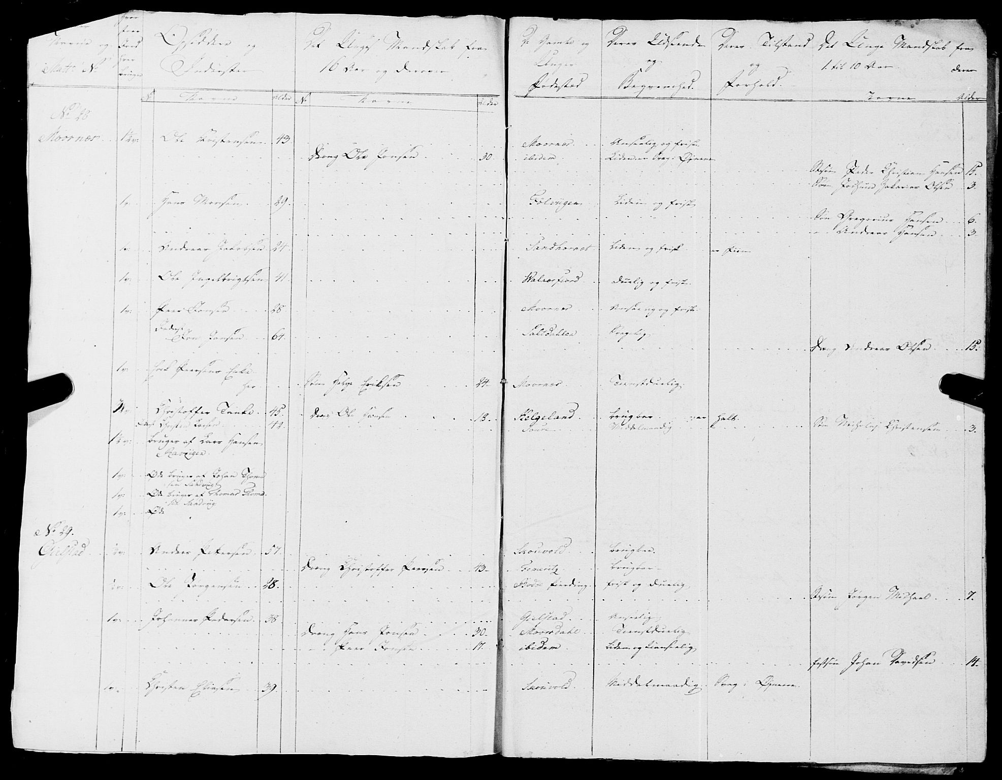 Fylkesmannen i Nordland, AV/SAT-A-0499/1.1/R/Ra/L0018: --, 1809-1836, s. 107