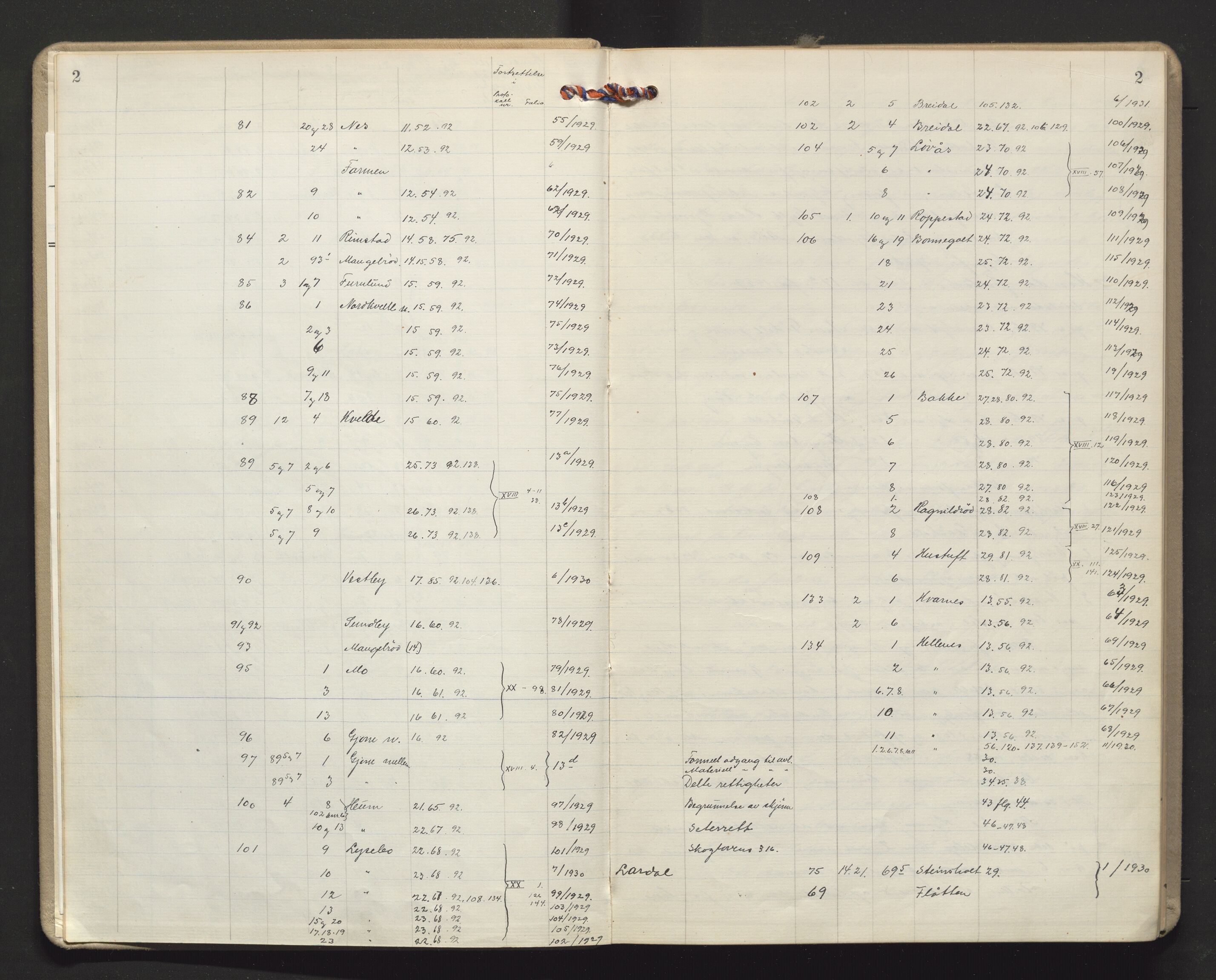 Utskiftningsvesenet i Vestfold, AV/SAKO-A-797/F/Fa/L0017: Rettsbok (forhandlingsprotokoll), 1930-1932, s. 2