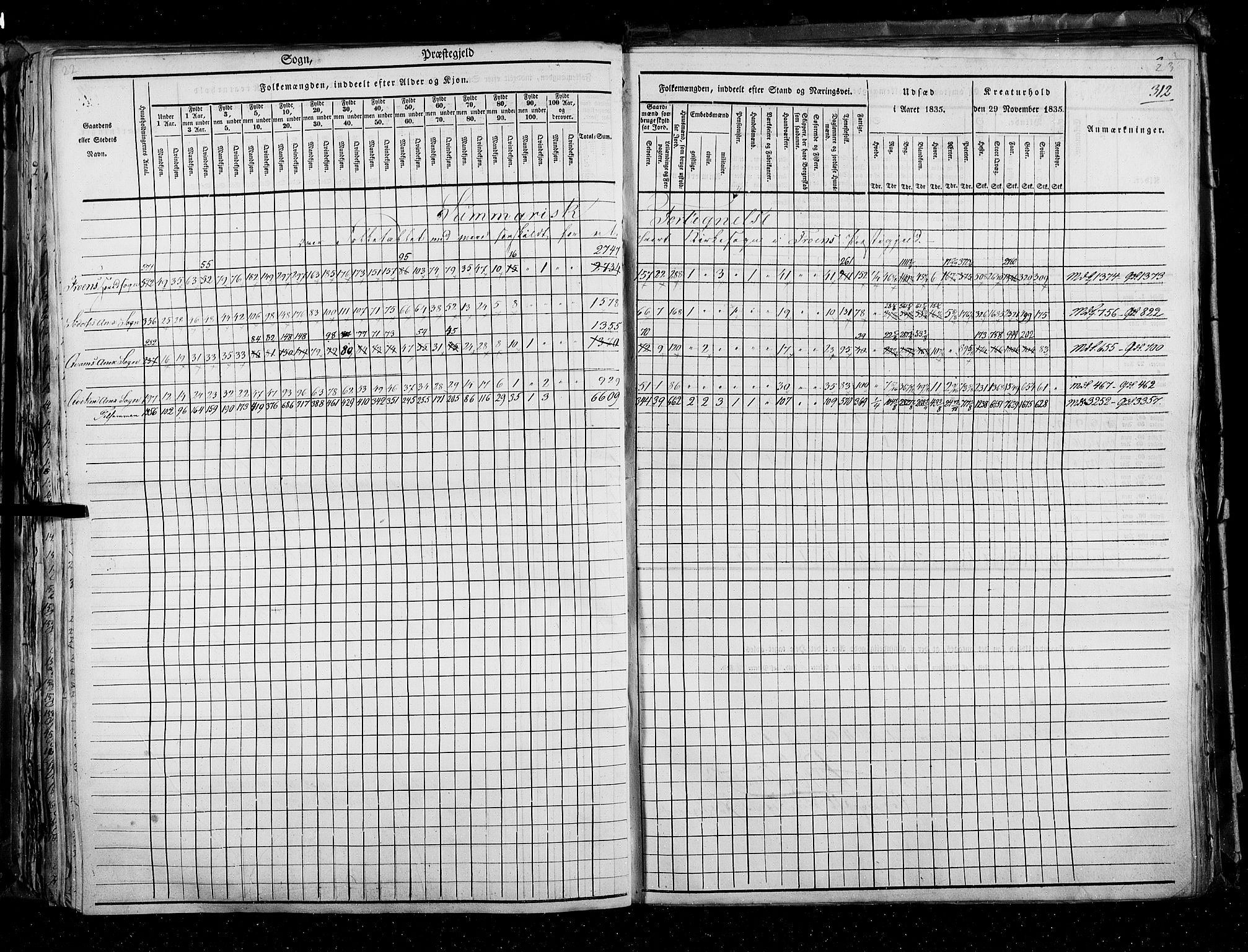 RA, Folketellingen 1835, bind 3: Hedemarken amt og Kristians amt, 1835, s. 312