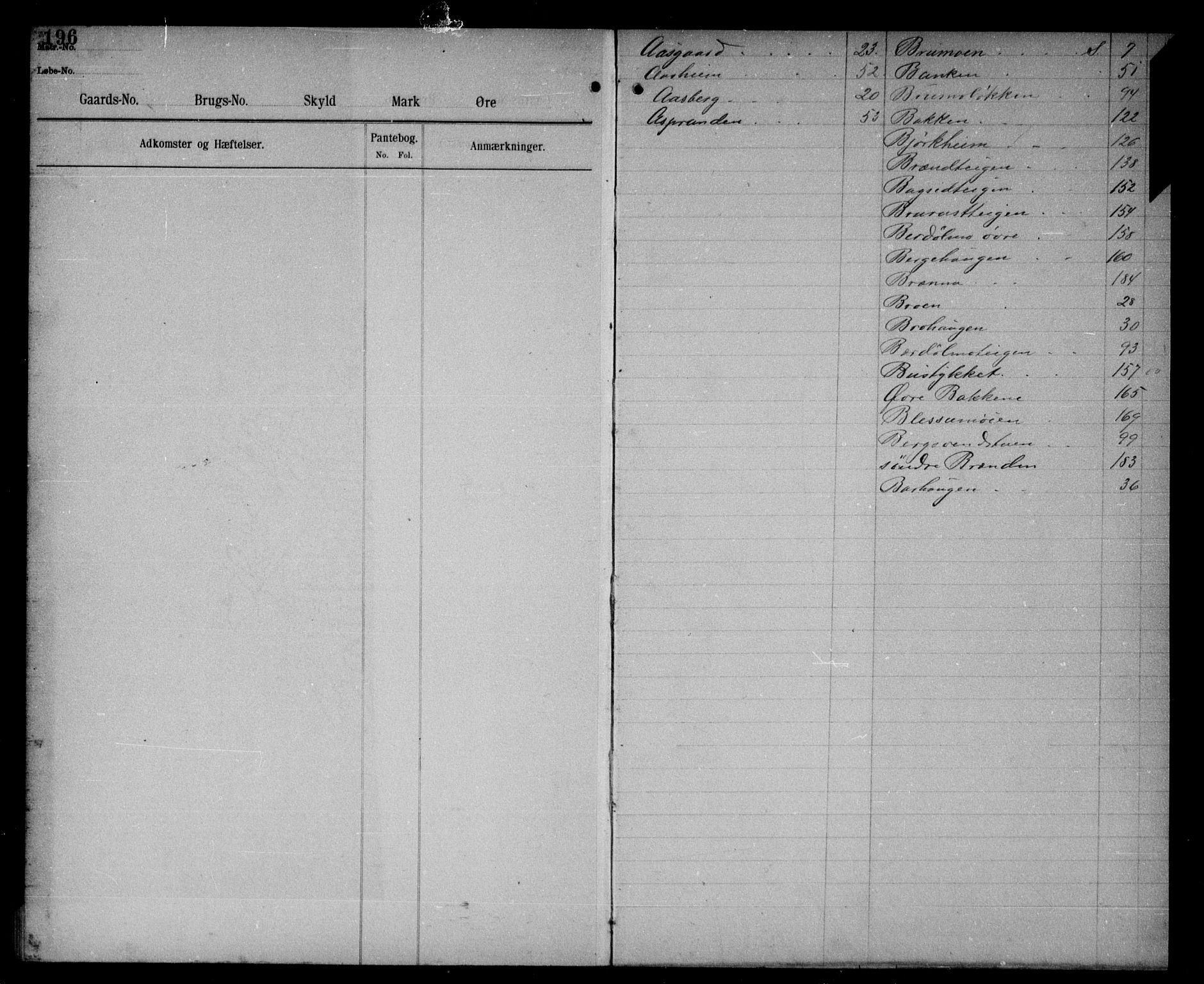 Nord-Gudbrandsdal tingrett, SAH/TING-002/H/Ha/Hac/L0011: Panteregister nr. 11, 1891-1908, s. 198-199