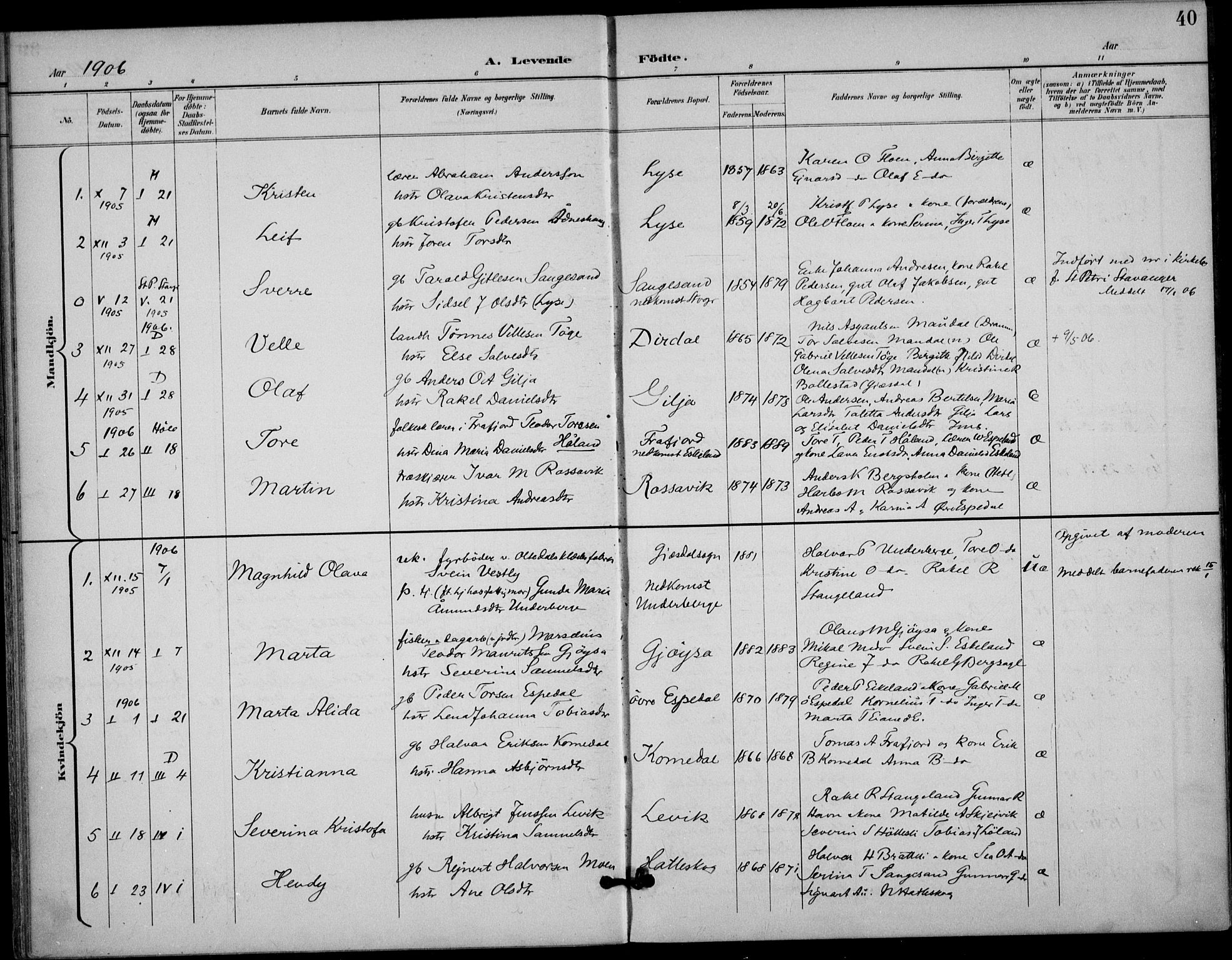 Høgsfjord sokneprestkontor, SAST/A-101624/H/Ha/Haa/L0007: Ministerialbok nr. A 7, 1898-1917, s. 40