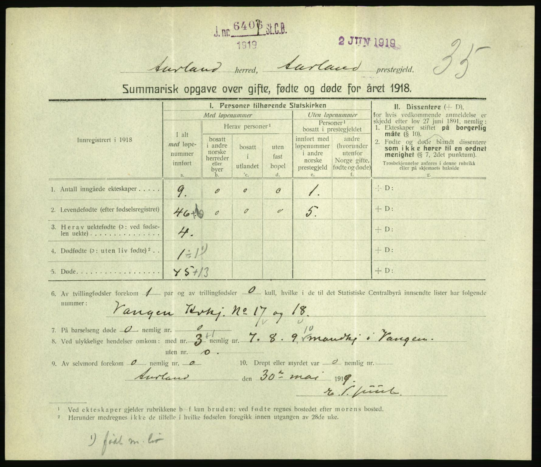 Statistisk sentralbyrå, Sosiodemografiske emner, Befolkning, RA/S-2228/D/Df/Dfb/Dfbh/L0059: Summariske oppgaver over gifte, fødte og døde for hele landet., 1918, s. 1045