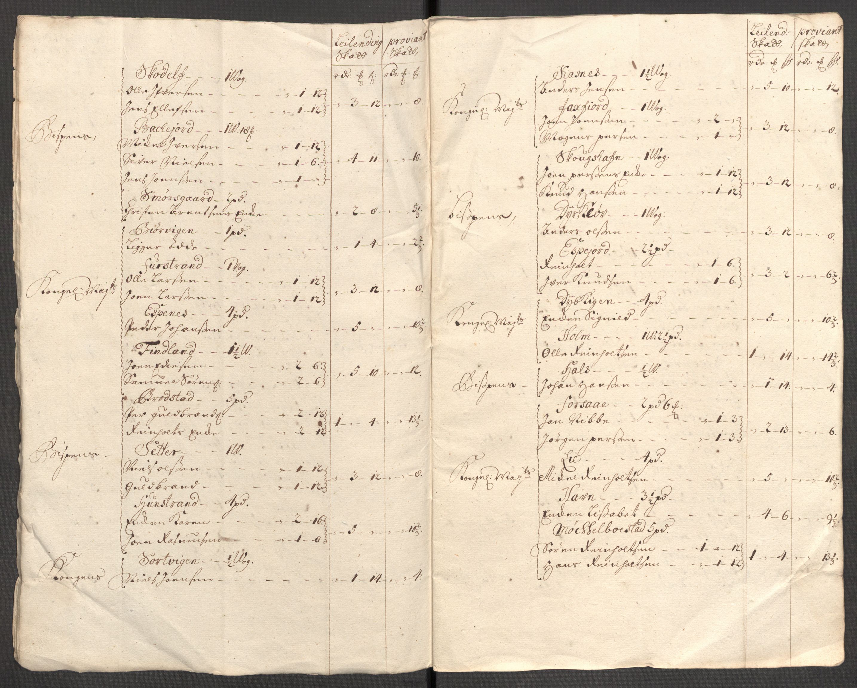 Rentekammeret inntil 1814, Reviderte regnskaper, Fogderegnskap, AV/RA-EA-4092/R68/L4758: Fogderegnskap Senja og Troms, 1711-1712, s. 20