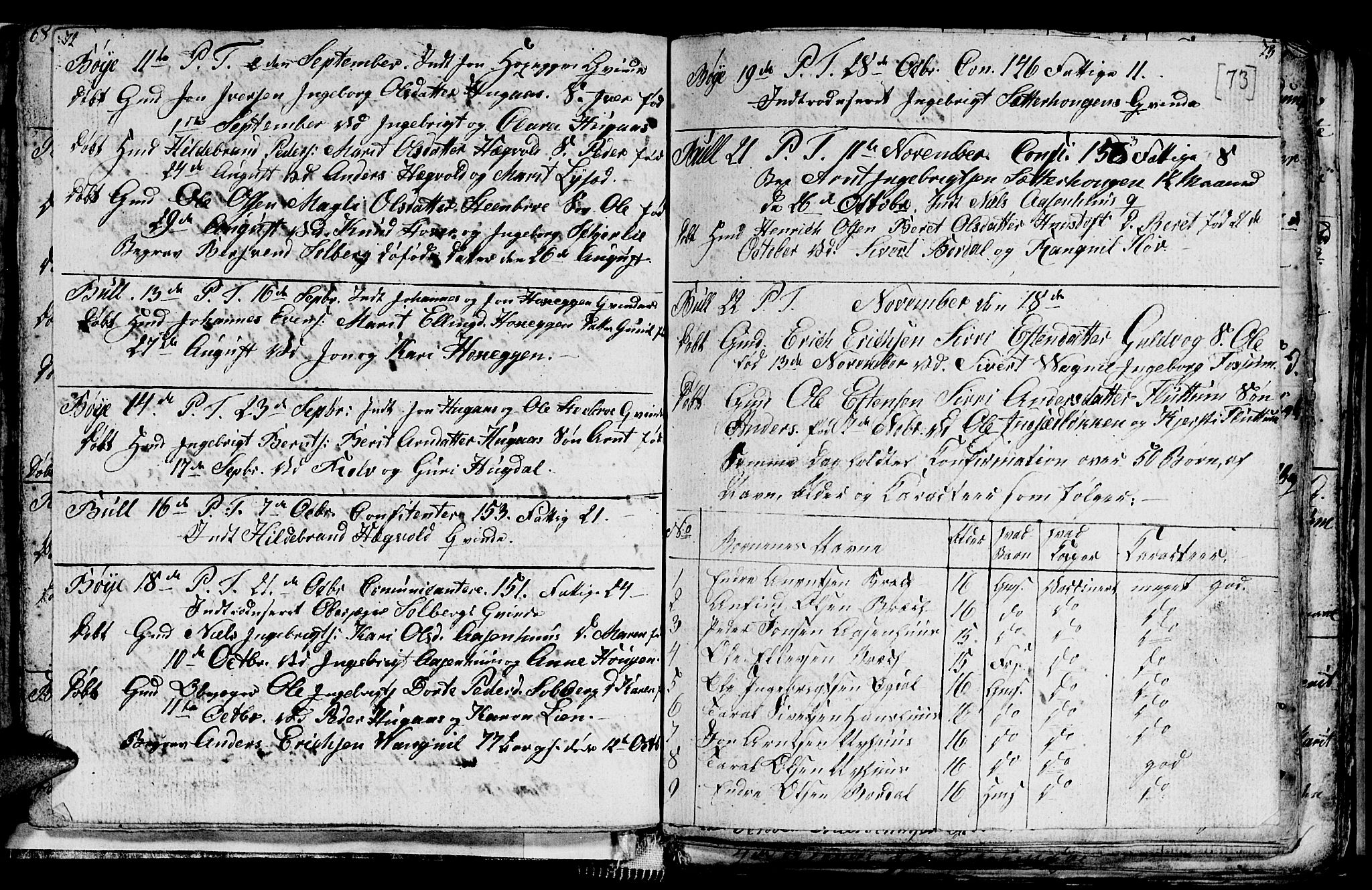 Ministerialprotokoller, klokkerbøker og fødselsregistre - Sør-Trøndelag, AV/SAT-A-1456/689/L1042: Klokkerbok nr. 689C01, 1812-1841, s. 72-73