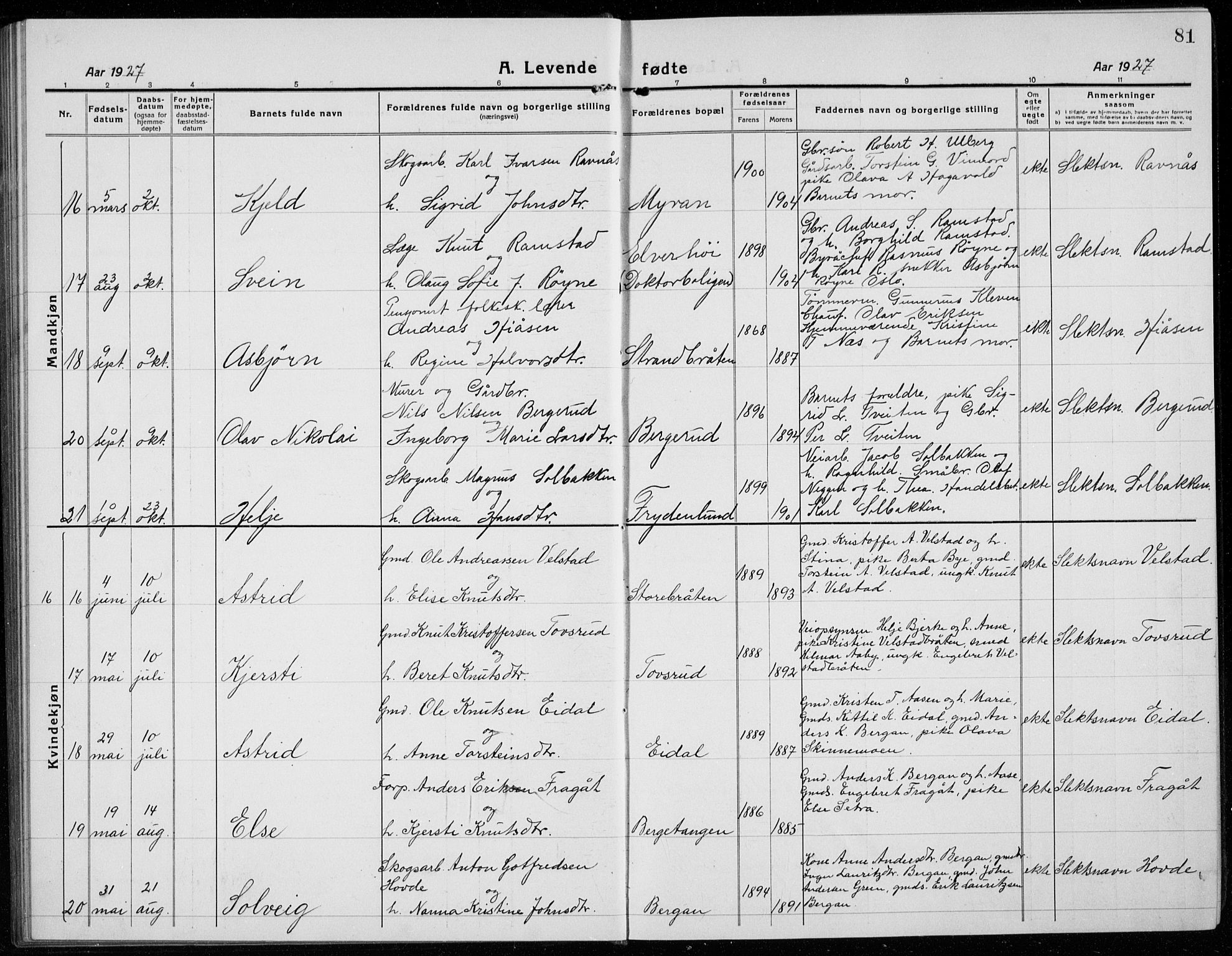 Sigdal kirkebøker, AV/SAKO-A-245/G/Ga/L0007: Klokkerbok nr. I 7, 1917-1935, s. 81