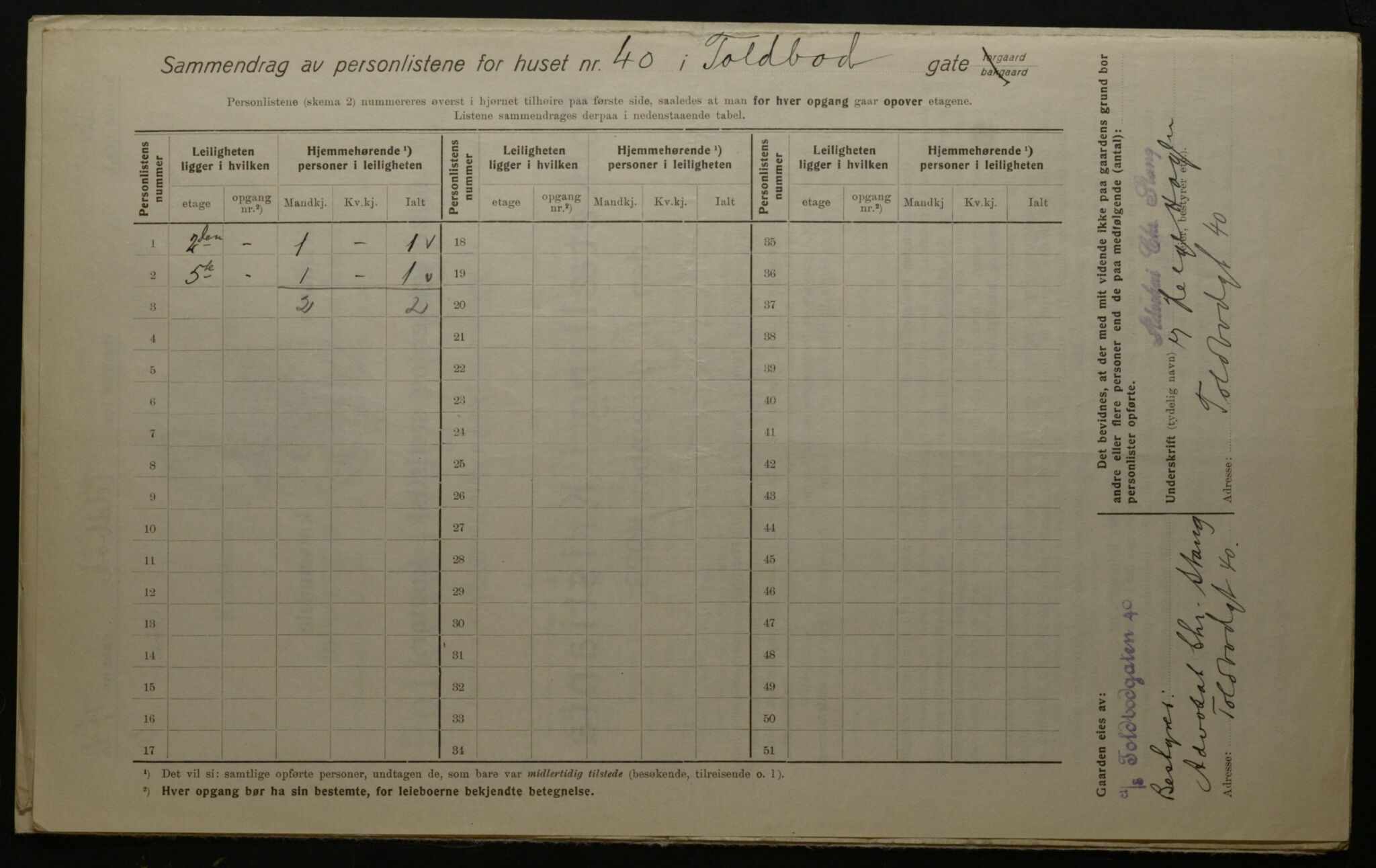 OBA, Kommunal folketelling 1.12.1923 for Kristiania, 1923, s. 125180