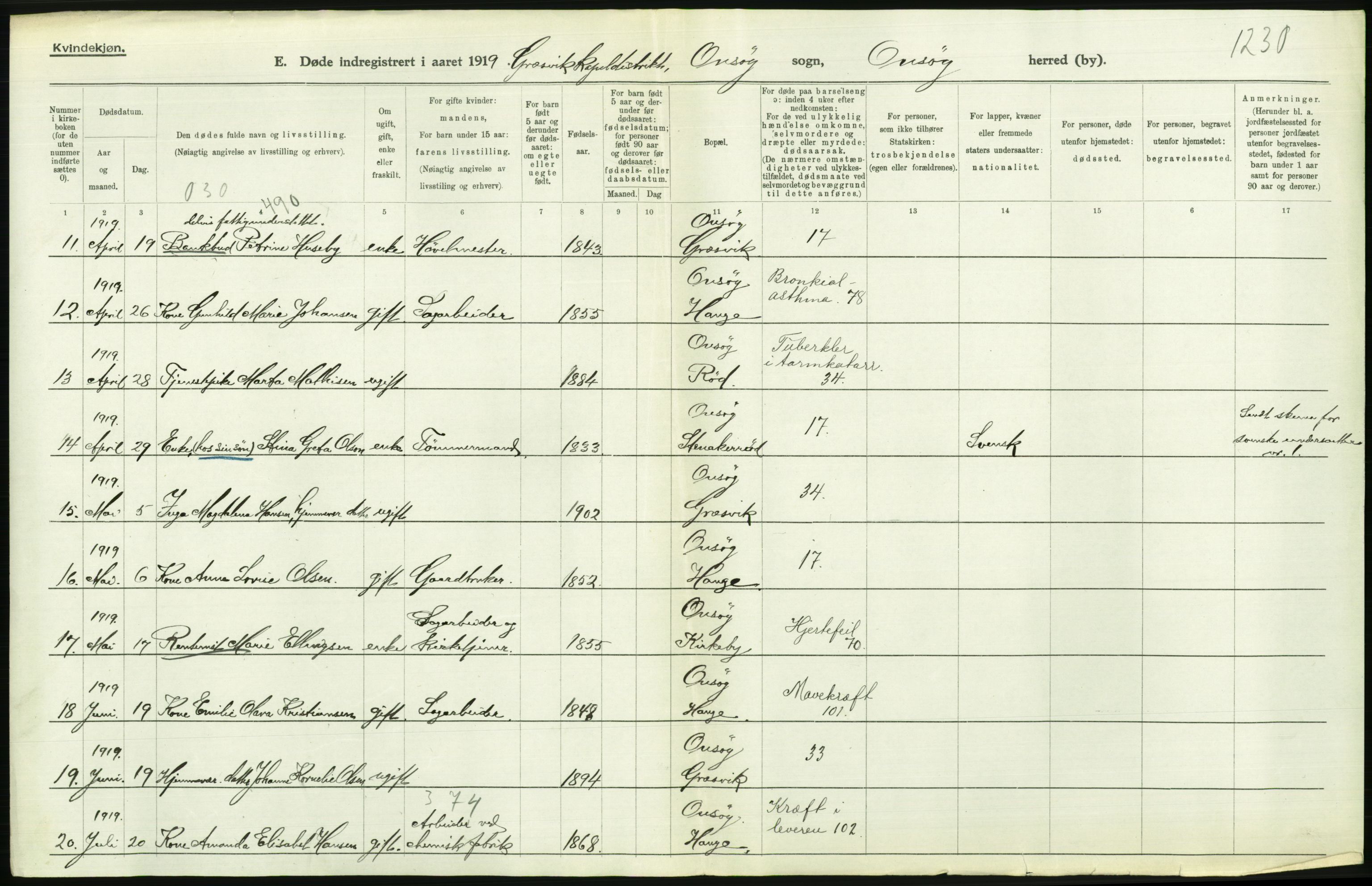 Statistisk sentralbyrå, Sosiodemografiske emner, Befolkning, RA/S-2228/D/Df/Dfb/Dfbi/L0003: Østfold fylke: Døde. Bygder og byer., 1919