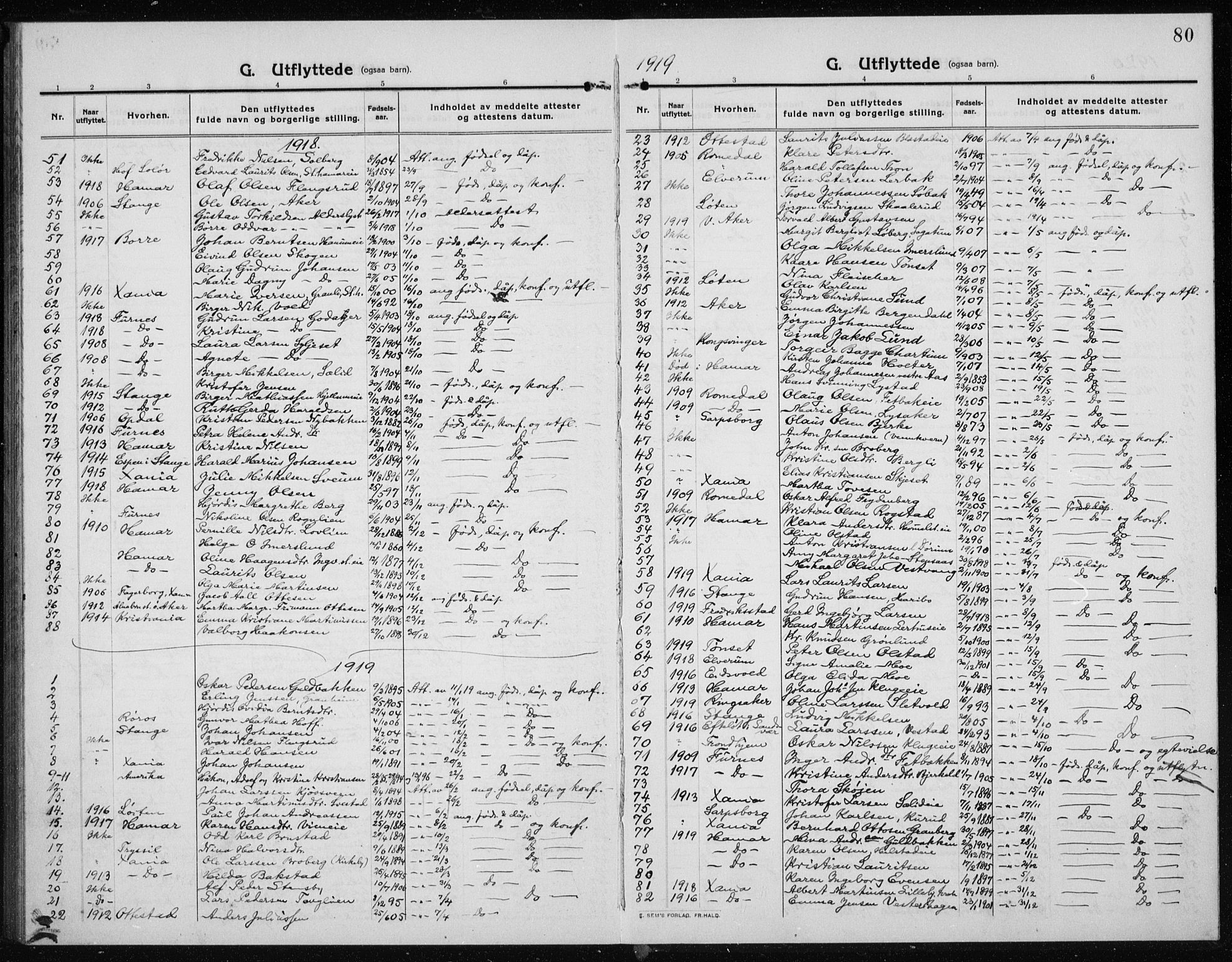 Vang prestekontor, Hedmark, SAH/PREST-008/H/Ha/Haa/L0020: Ministerialbok nr. 20, 1911-1926, s. 80