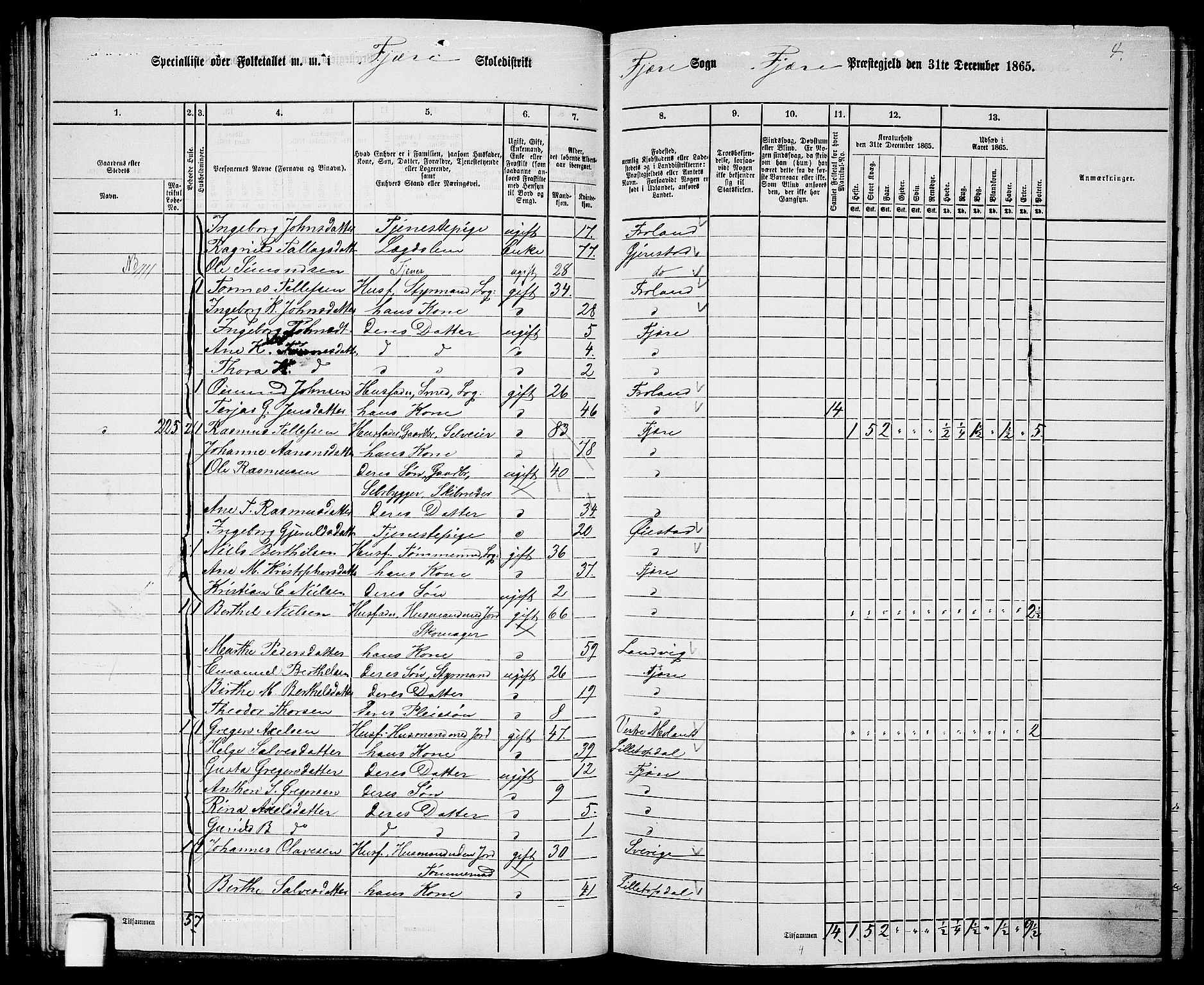 RA, Folketelling 1865 for 0923L Fjære prestegjeld, Fjære sokn, 1865, s. 56