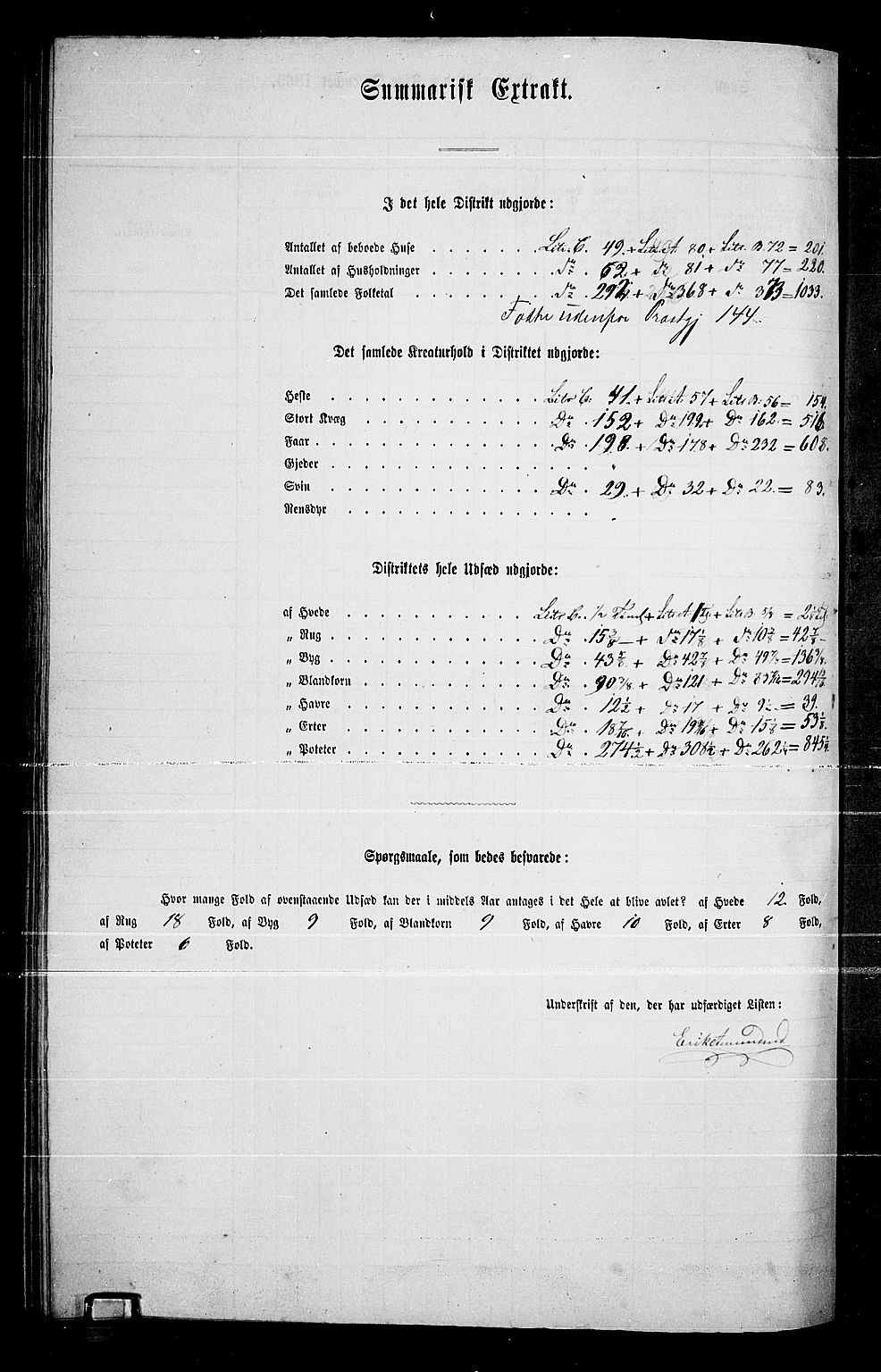 RA, Folketelling 1865 for 0613L Norderhov prestegjeld, Norderhov sokn, Haug sokn og Lunder sokn, 1865, s. 245