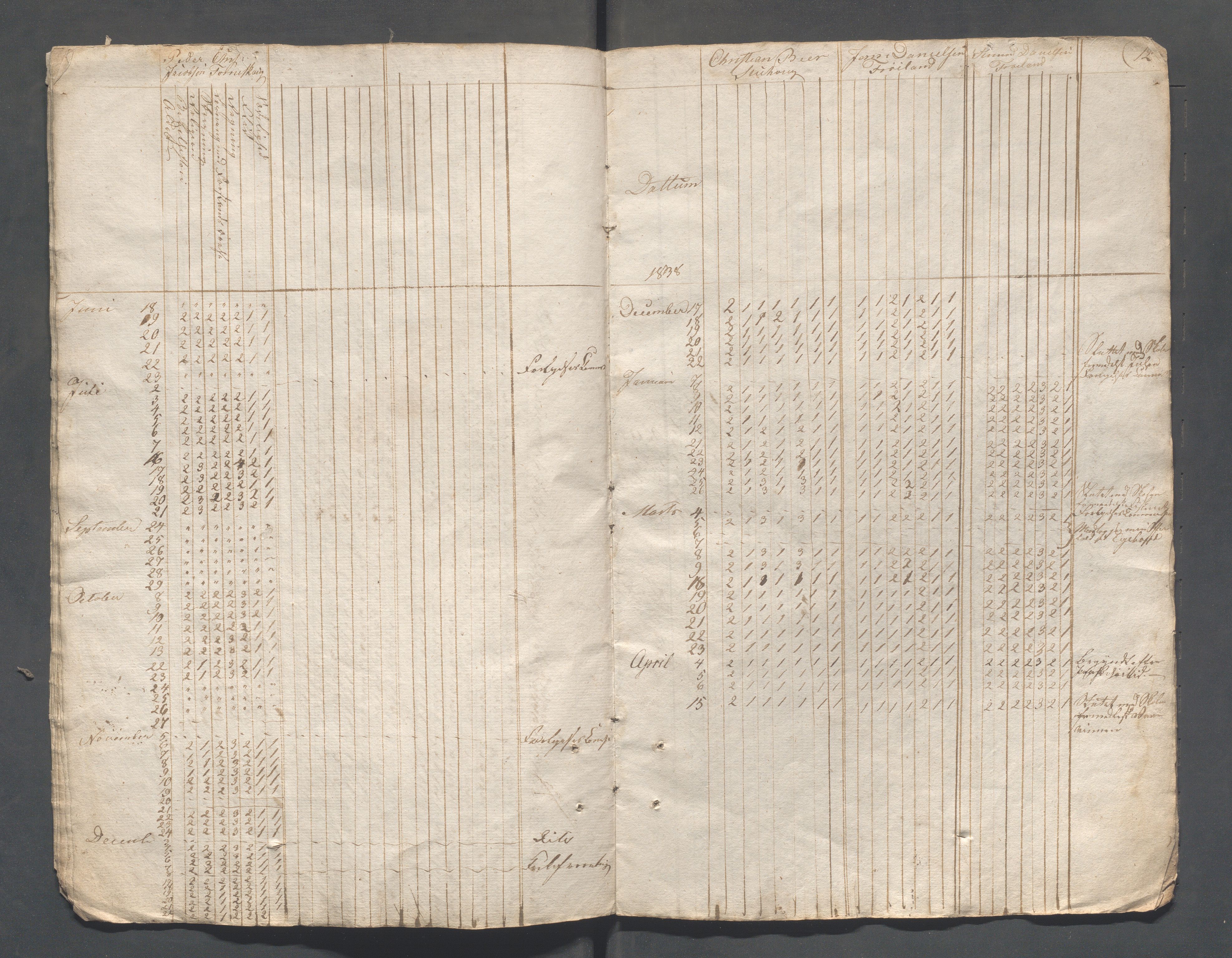 Sokndal kommune- Skolestyret/Skolekontoret, IKAR/K-101142/H/L0003: Skoleprotokoll - Sokndals faste skole, 1837-1839, s. 12