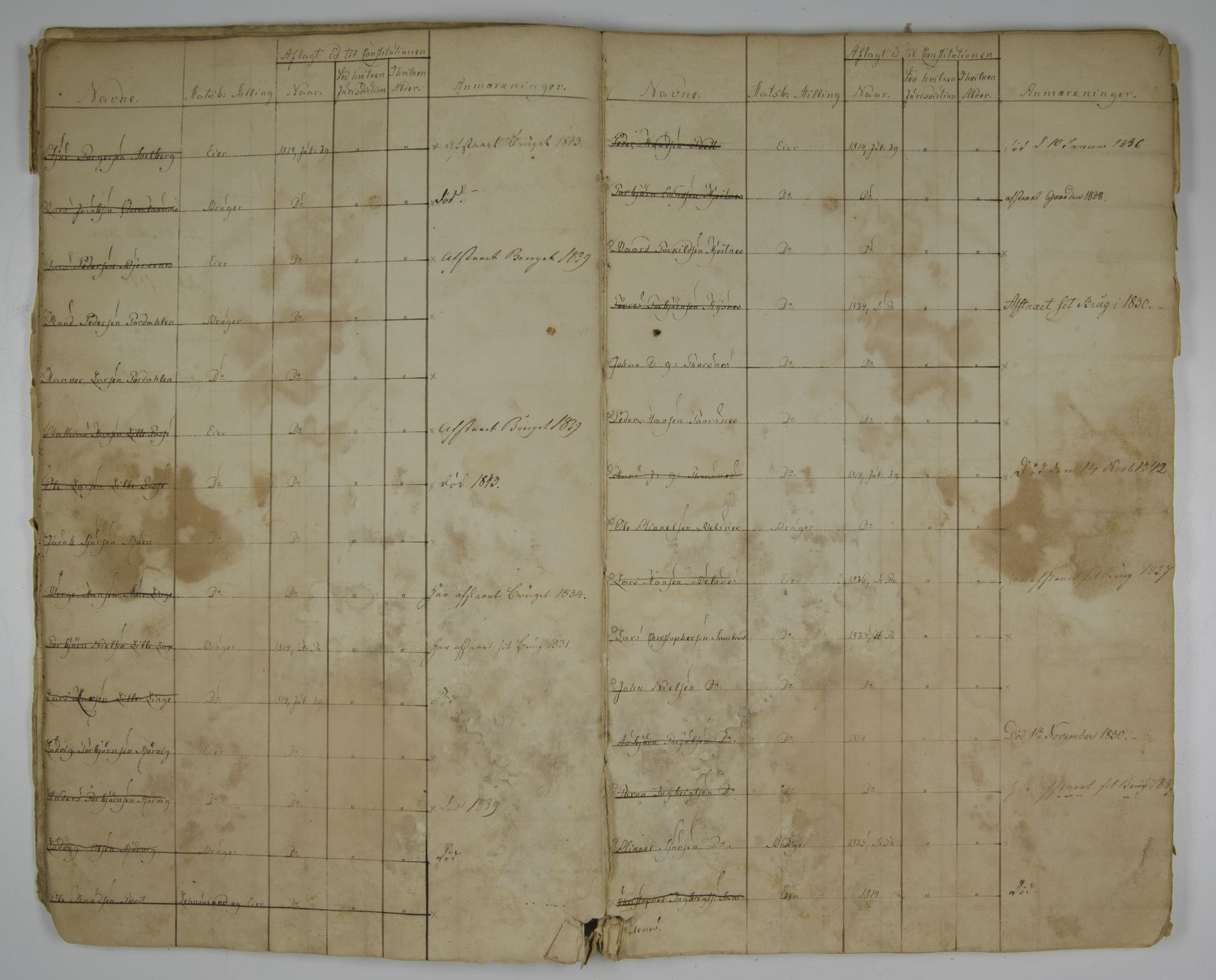 Lensmannen i Strandebarm, AV/SAB-A-35101/0004/L0001: Manntalsprotokoll, 1829-1891