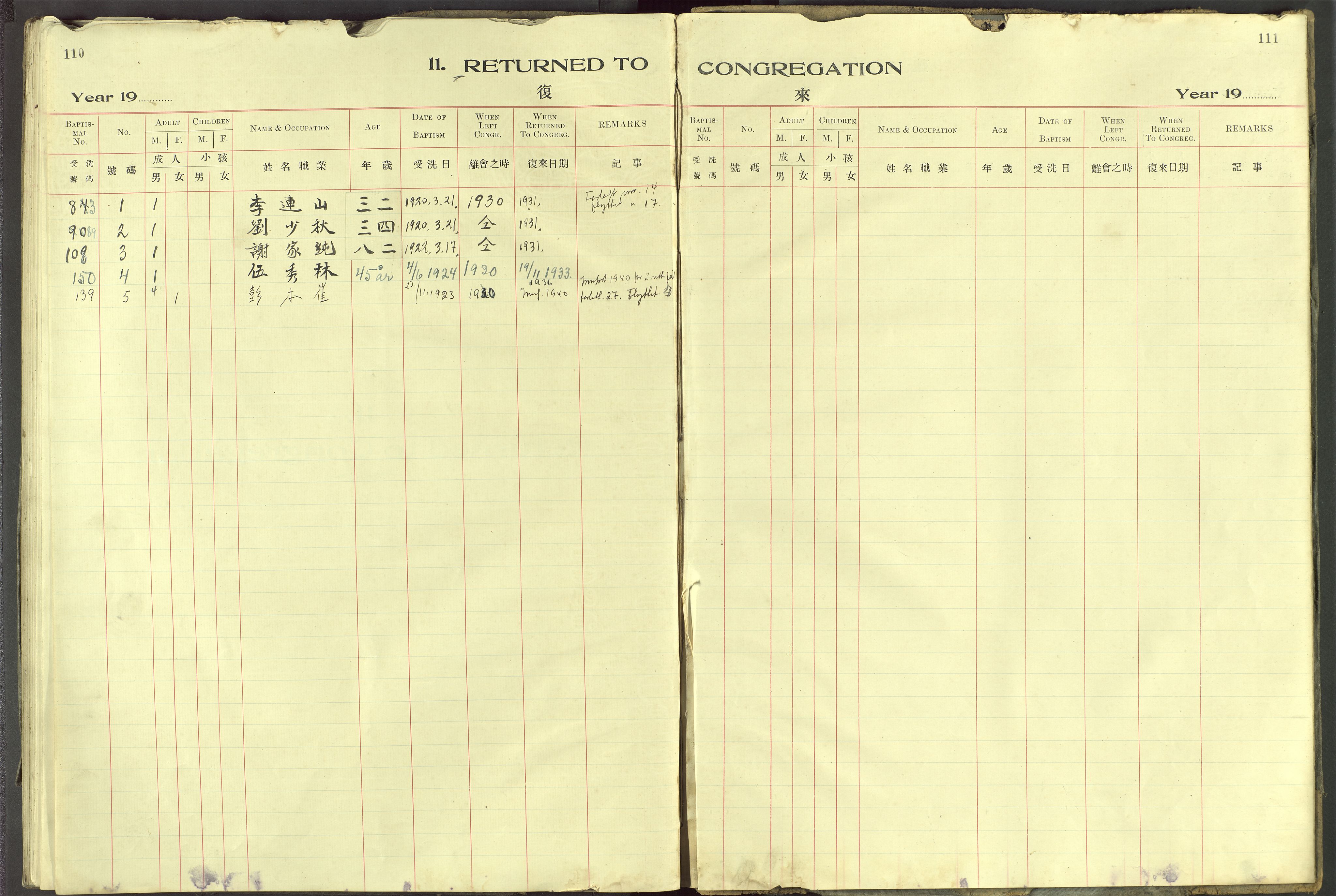 Det Norske Misjonsselskap - utland - Kina (Hunan), VID/MA-A-1065/Dm/L0095: Ministerialbok nr. 133, 1910-1948, s. 110-111