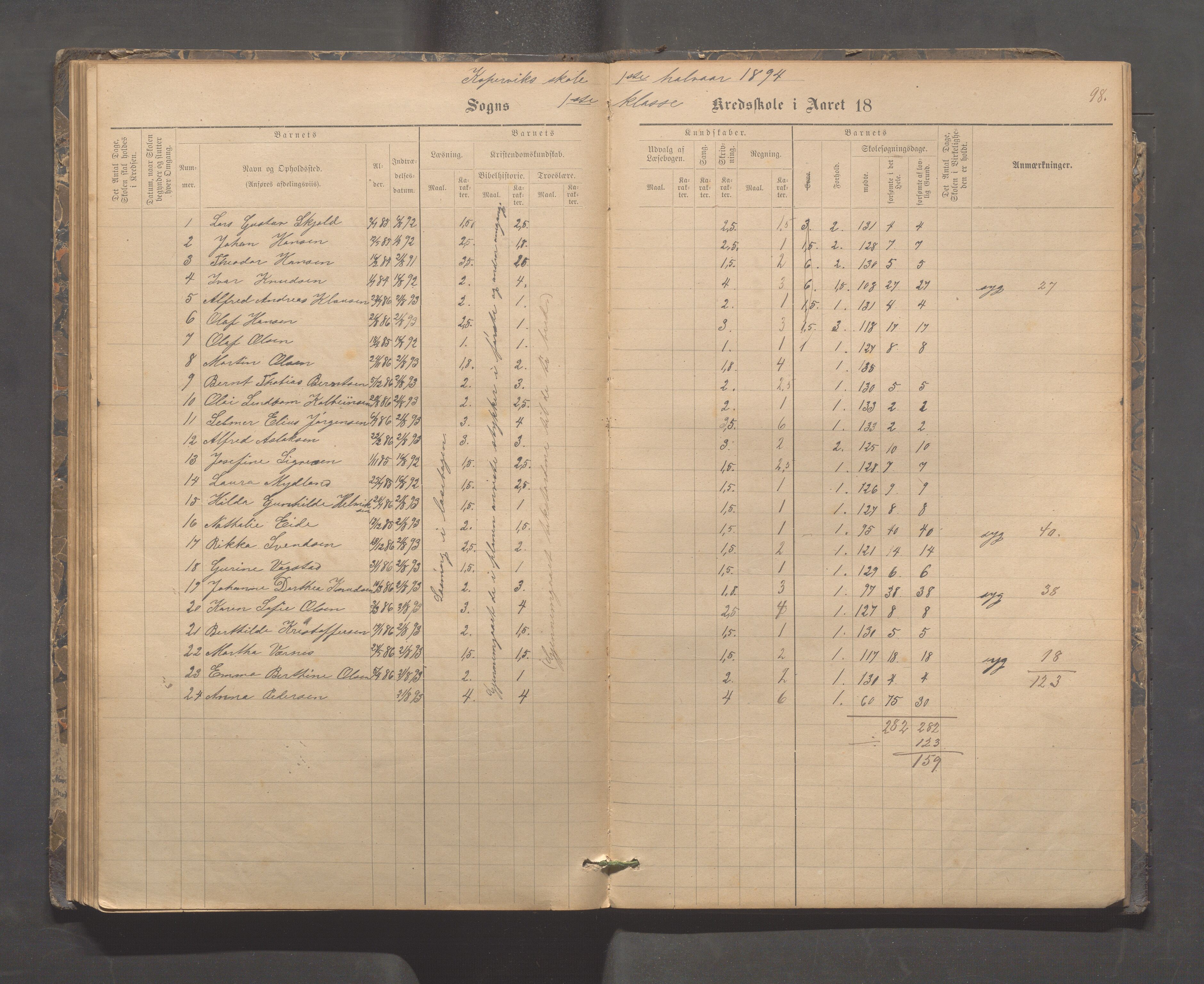 Kopervik Kommune - Kopervik skole, IKAR/K-102472/H/L0009: Skoleprotokoll, 1879-1898, s. 98