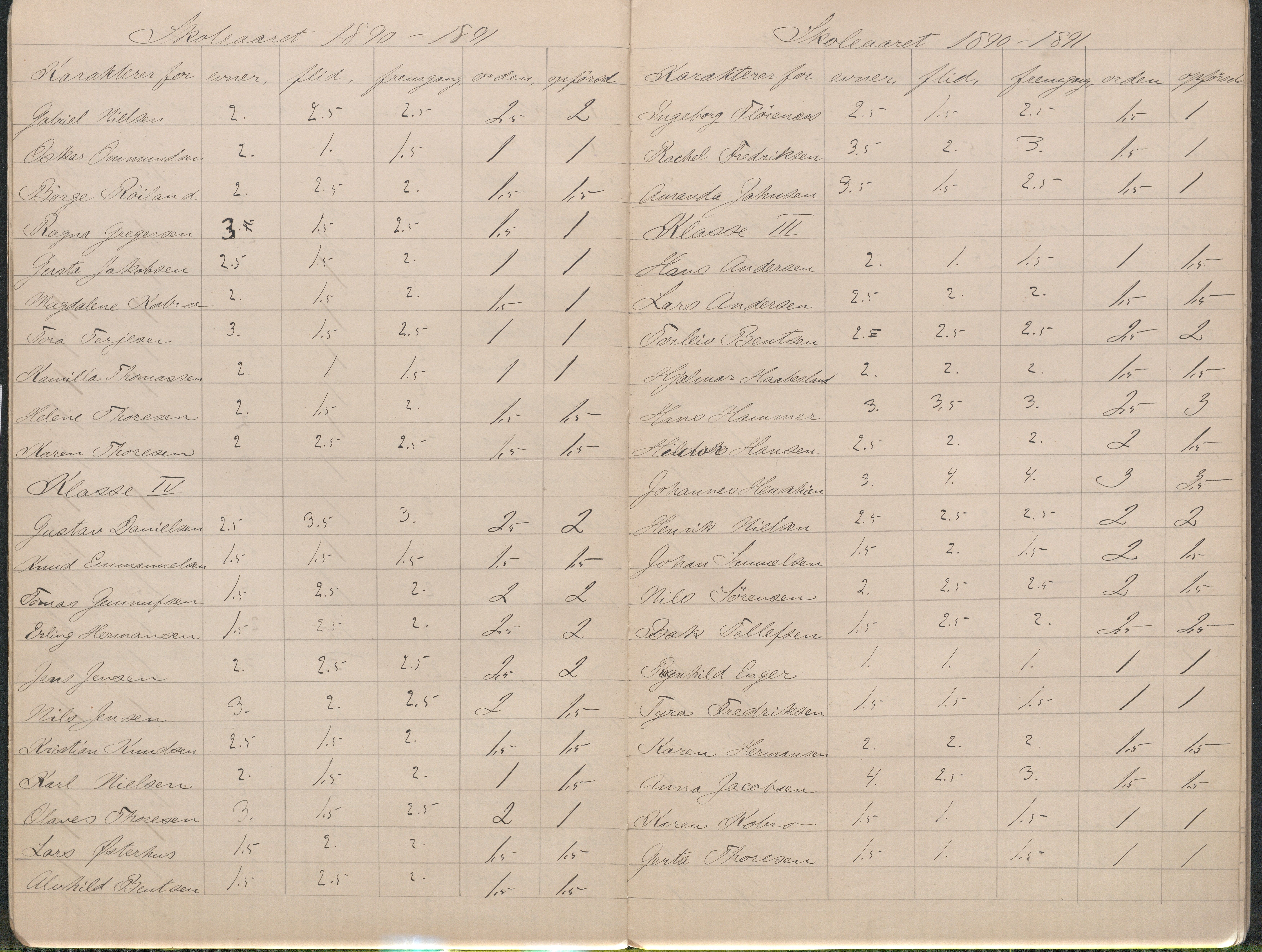 Lillesand kommune, AAMA/KA0926-PK/2/03/L0023: Lillesand Communale Middelskole - Protokoll. Flid, orden, oppførsel. Årsprøven/eksamen, 1887-1951