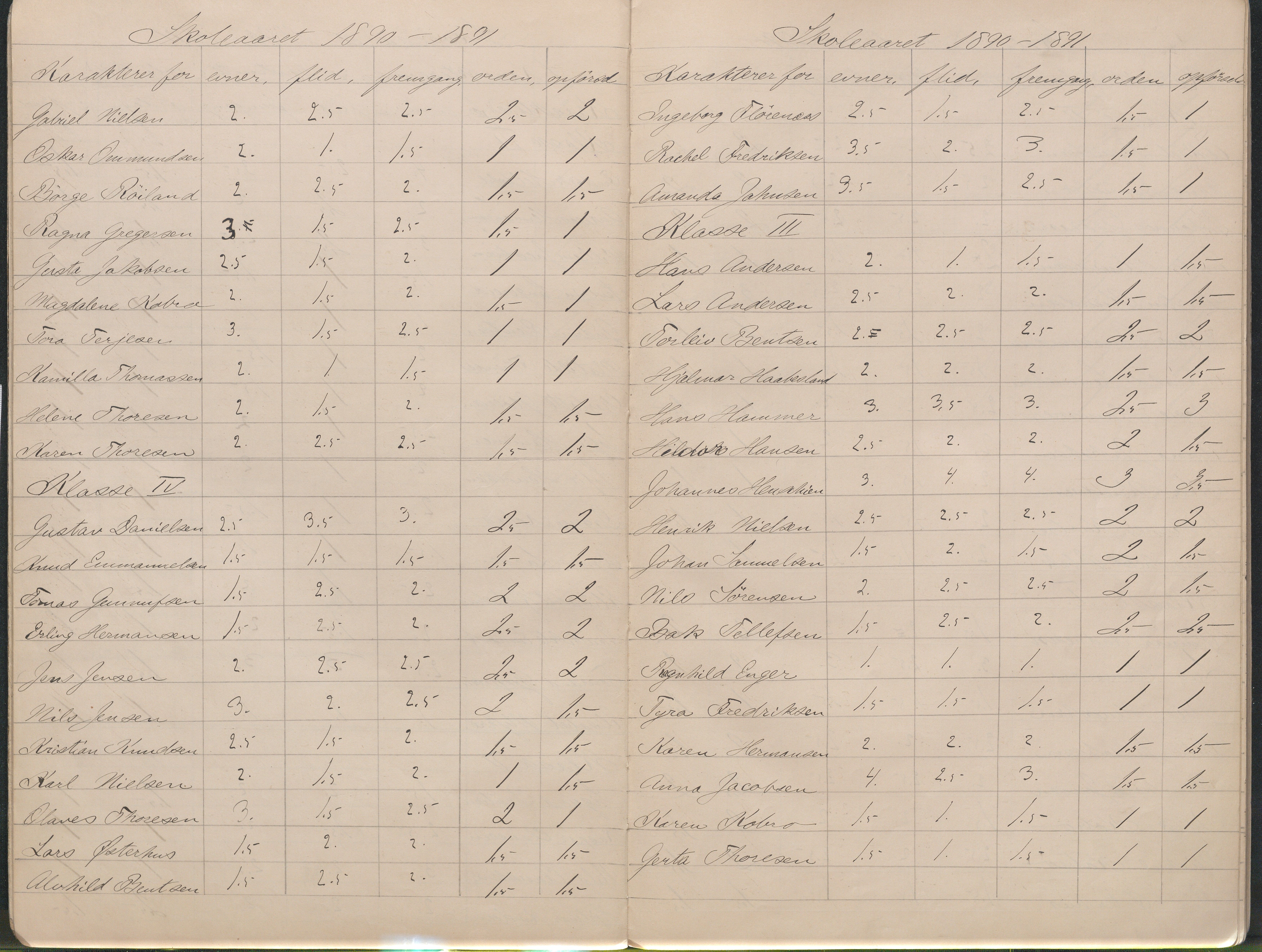 Lillesand kommune, AAKS/KA0926-PK/2/03/L0023: Lillesand Communale Middelskole - Protokoll. Flid, orden, oppførsel. Årsprøven/eksamen, 1887-1951