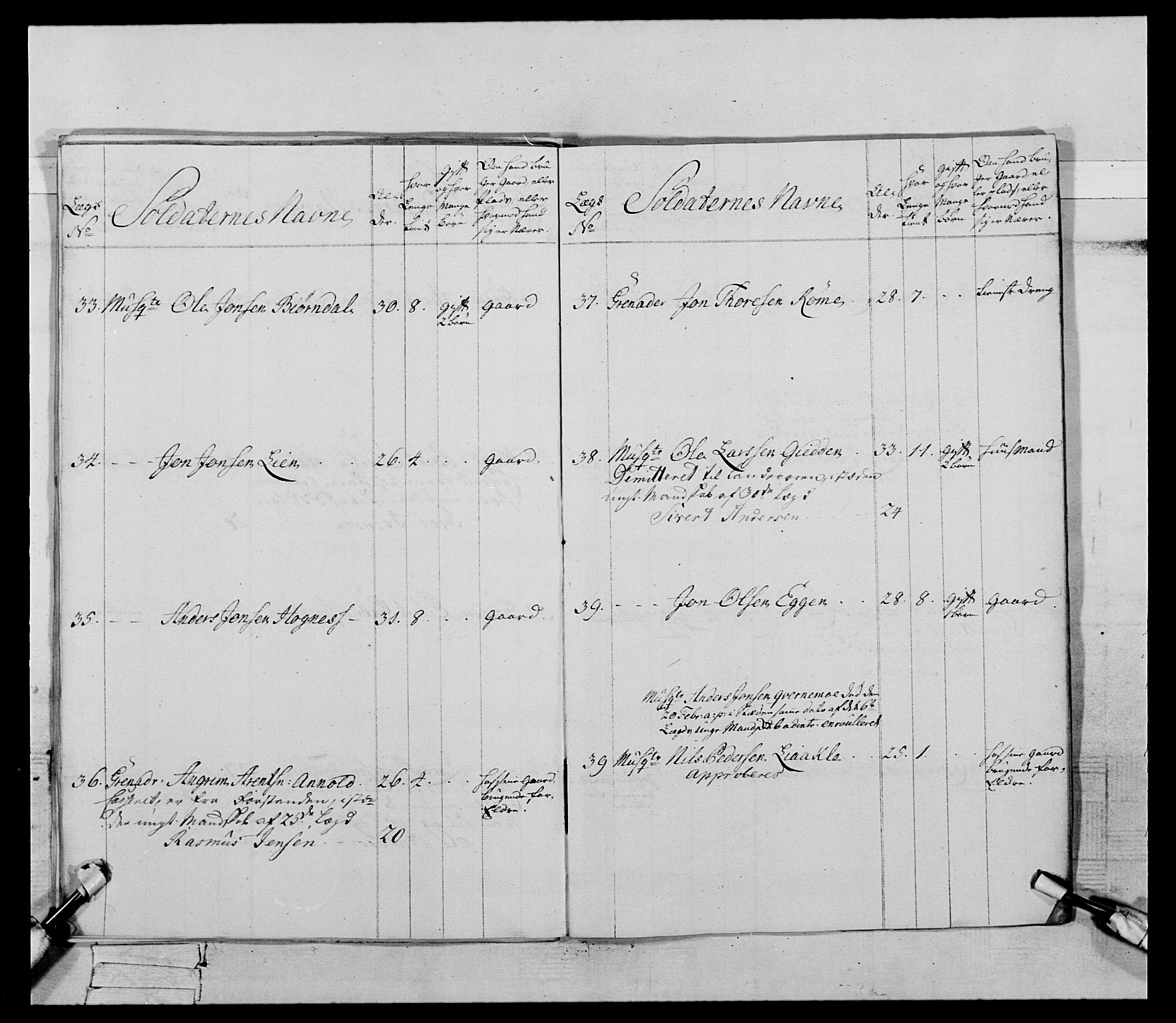 Generalitets- og kommissariatskollegiet, Det kongelige norske kommissariatskollegium, AV/RA-EA-5420/E/Eh/L0085: 3. Trondheimske nasjonale infanteriregiment, 1773-1775, s. 136