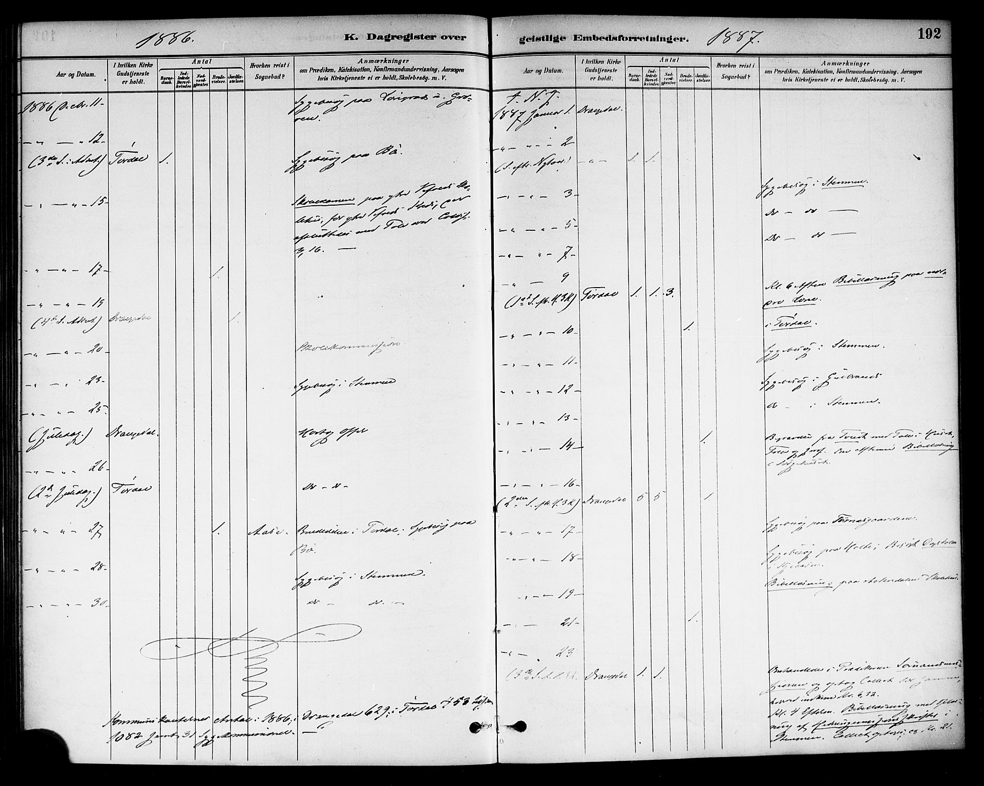 Drangedal kirkebøker, AV/SAKO-A-258/F/Fa/L0011: Ministerialbok nr. 11 /1, 1885-1894, s. 192