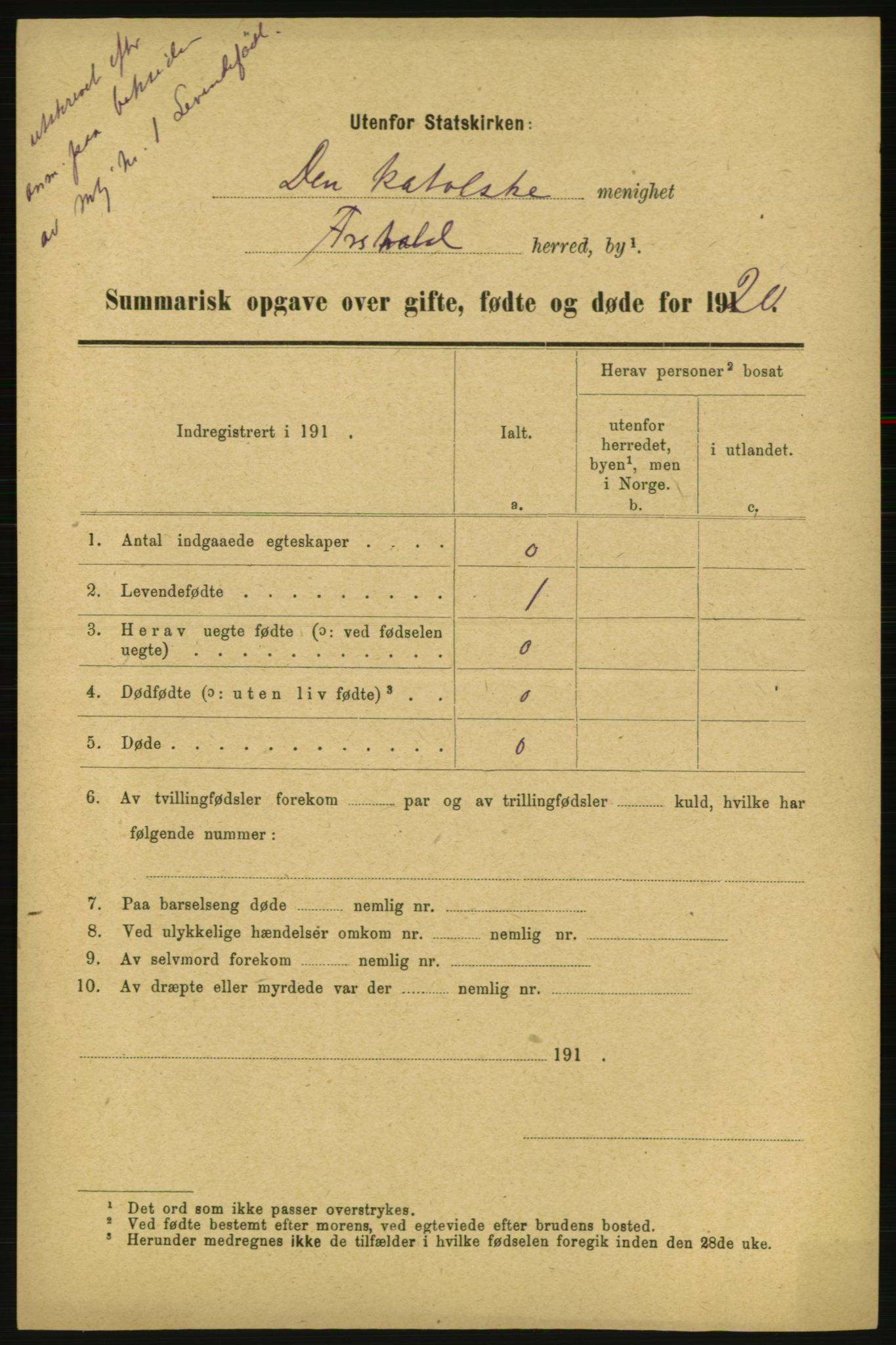 Statistisk sentralbyrå, Sosiodemografiske emner, Befolkning, RA/S-2228/E/L0018: Fødte, gifte, døde dissentere., 1920, s. 4091