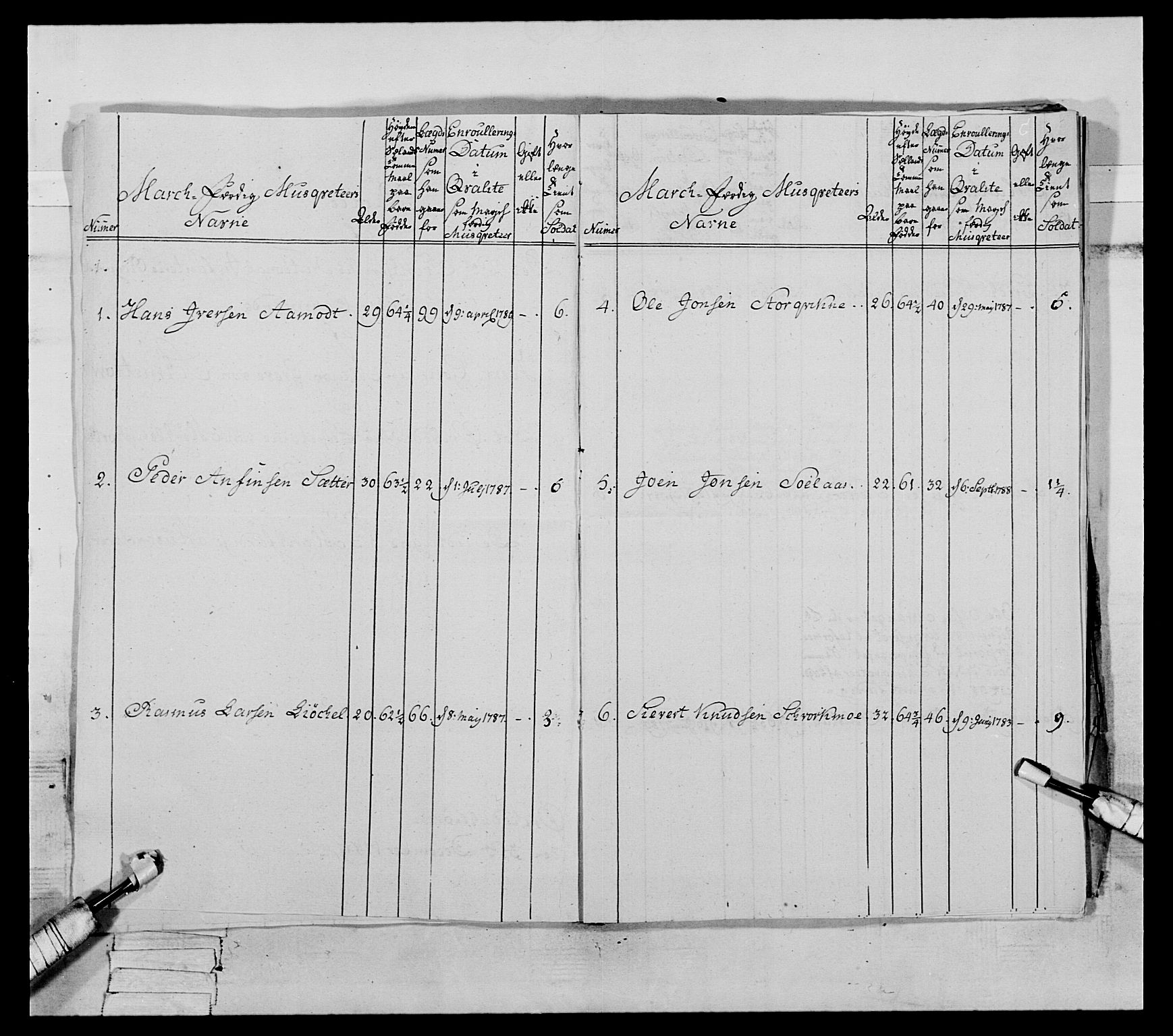 Generalitets- og kommissariatskollegiet, Det kongelige norske kommissariatskollegium, AV/RA-EA-5420/E/Eh/L0079: 2. Trondheimske nasjonale infanteriregiment, 1782-1789, s. 379