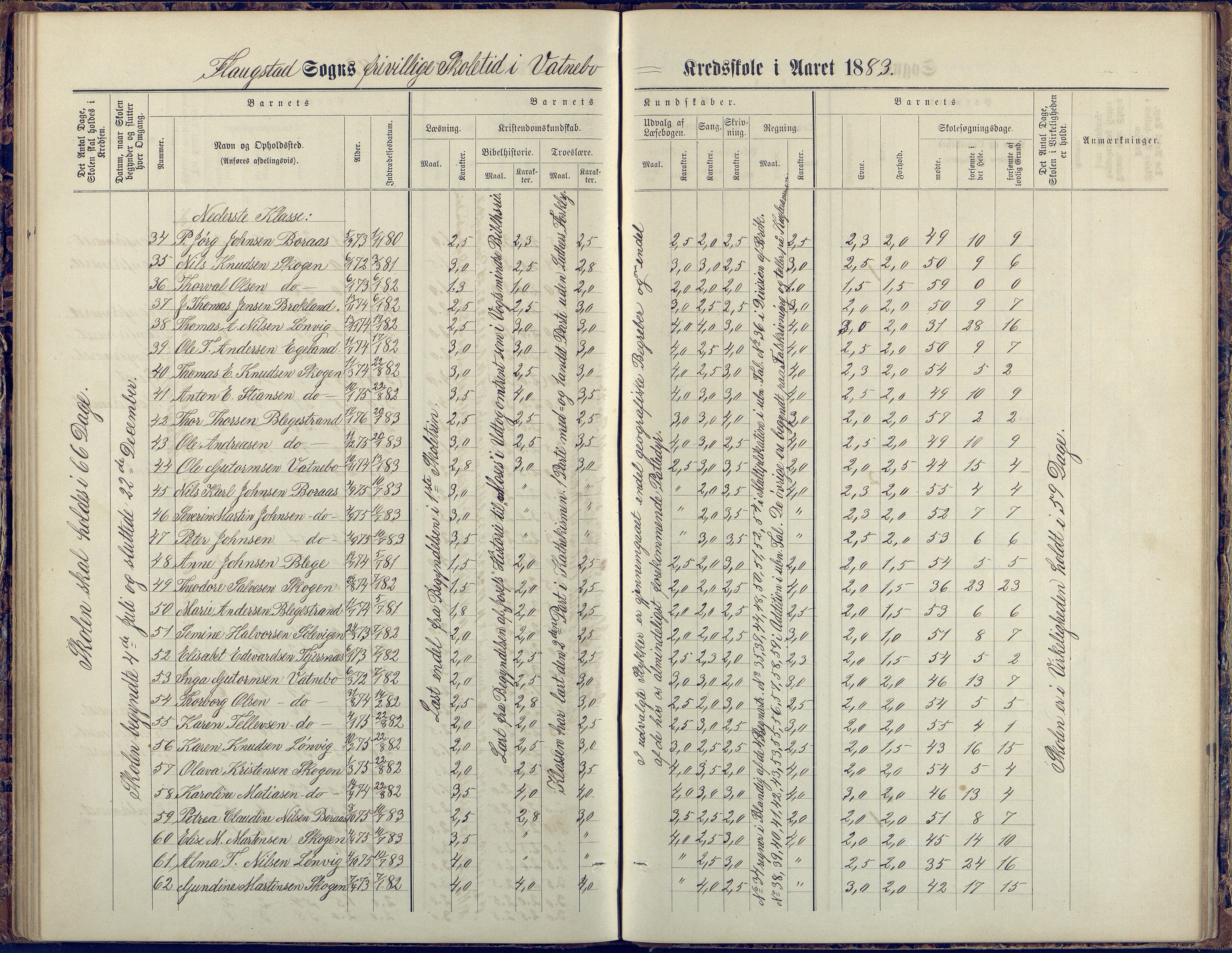 Flosta kommune, Vatnebu skole, AAKS/KA0916-550d/F3/L0002: Skoleprotokoll, 1878-1906